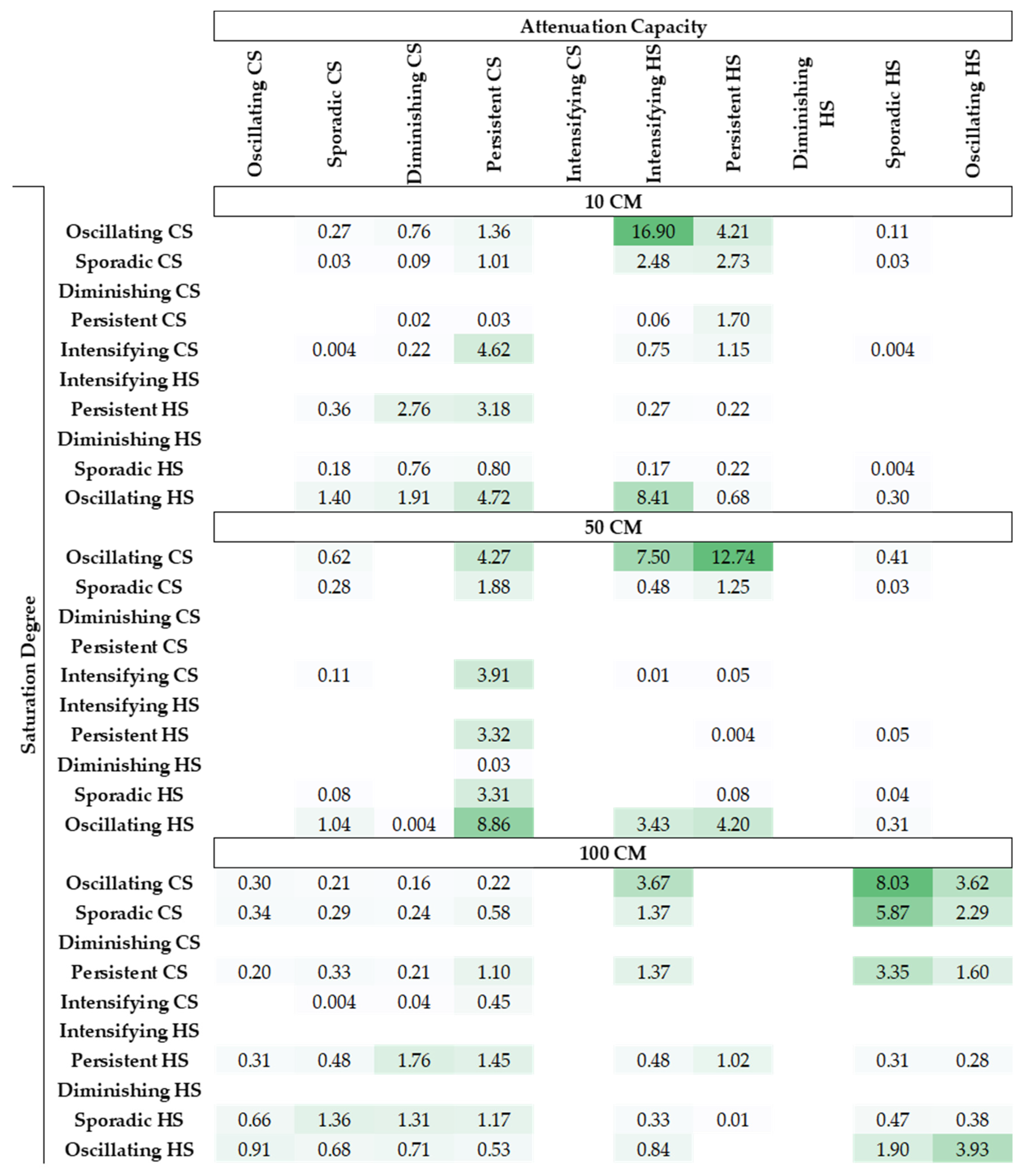 Hydrology 11 00019 g004