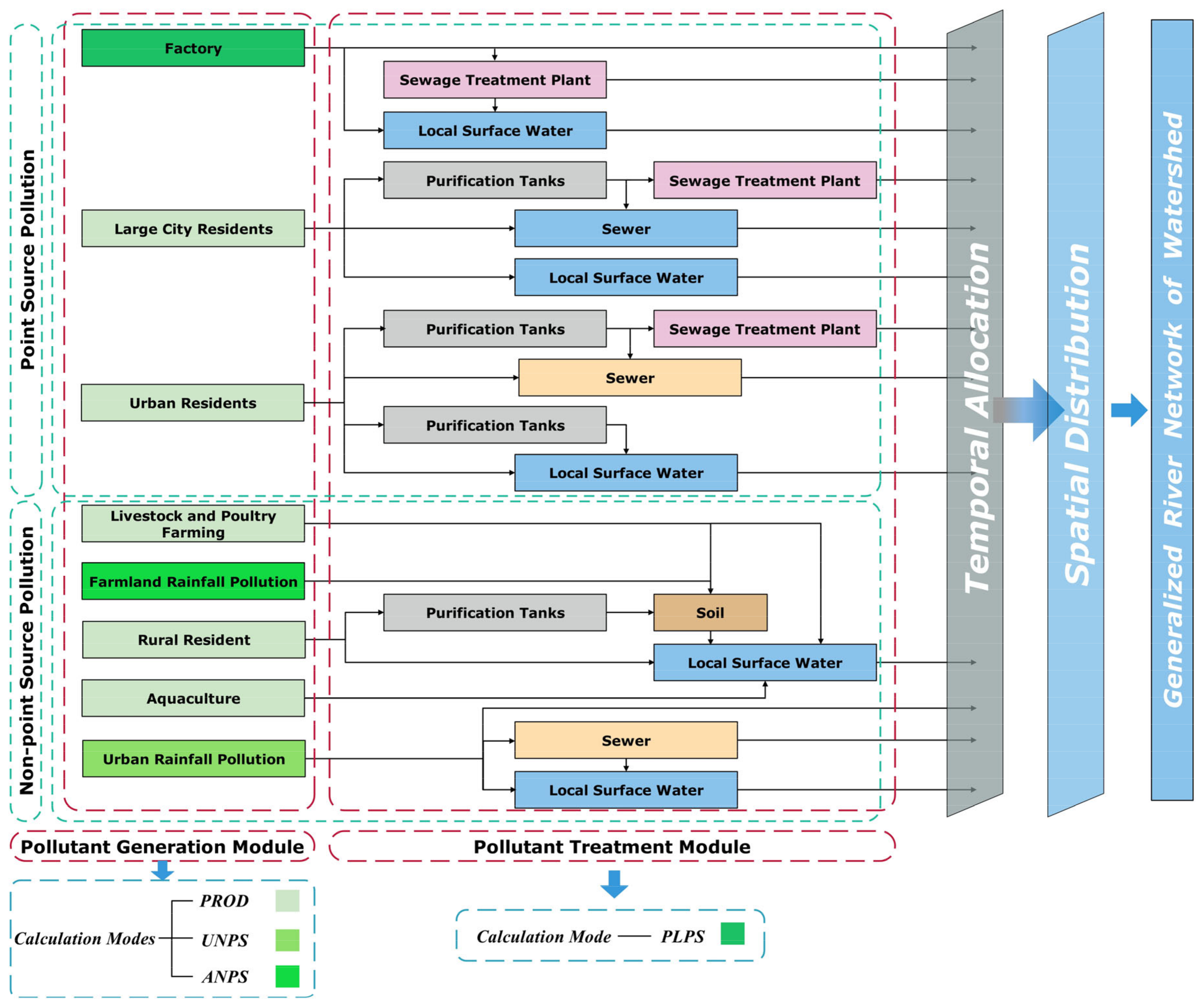 Hydrology 11 00020 g002 Hydrology 11 00020 g002