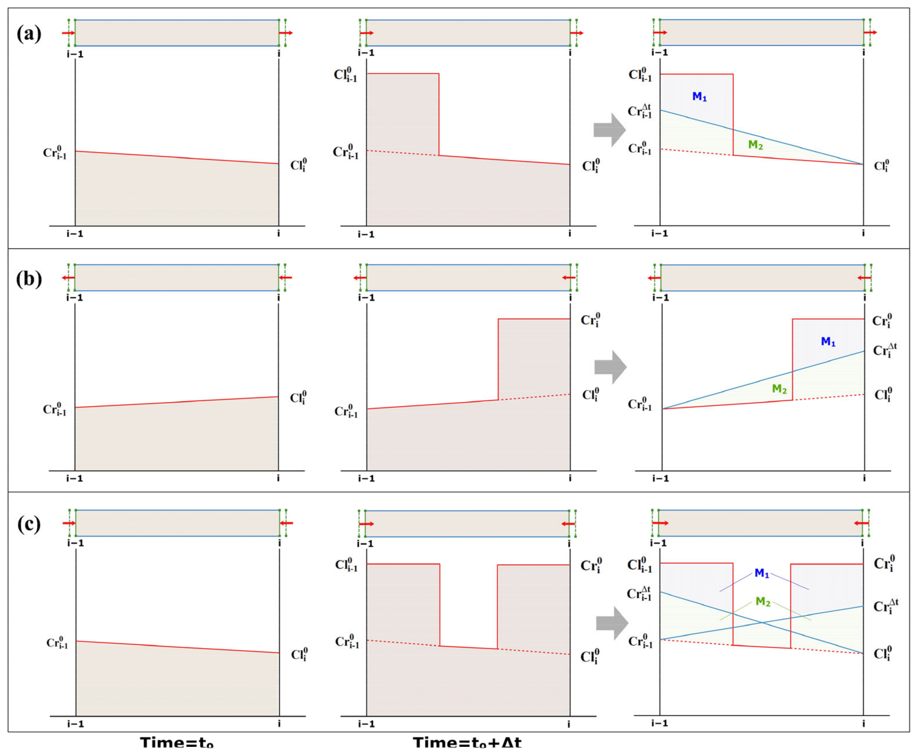 Hydrology 11 00020 g004 Hydrology 11 00020 g004