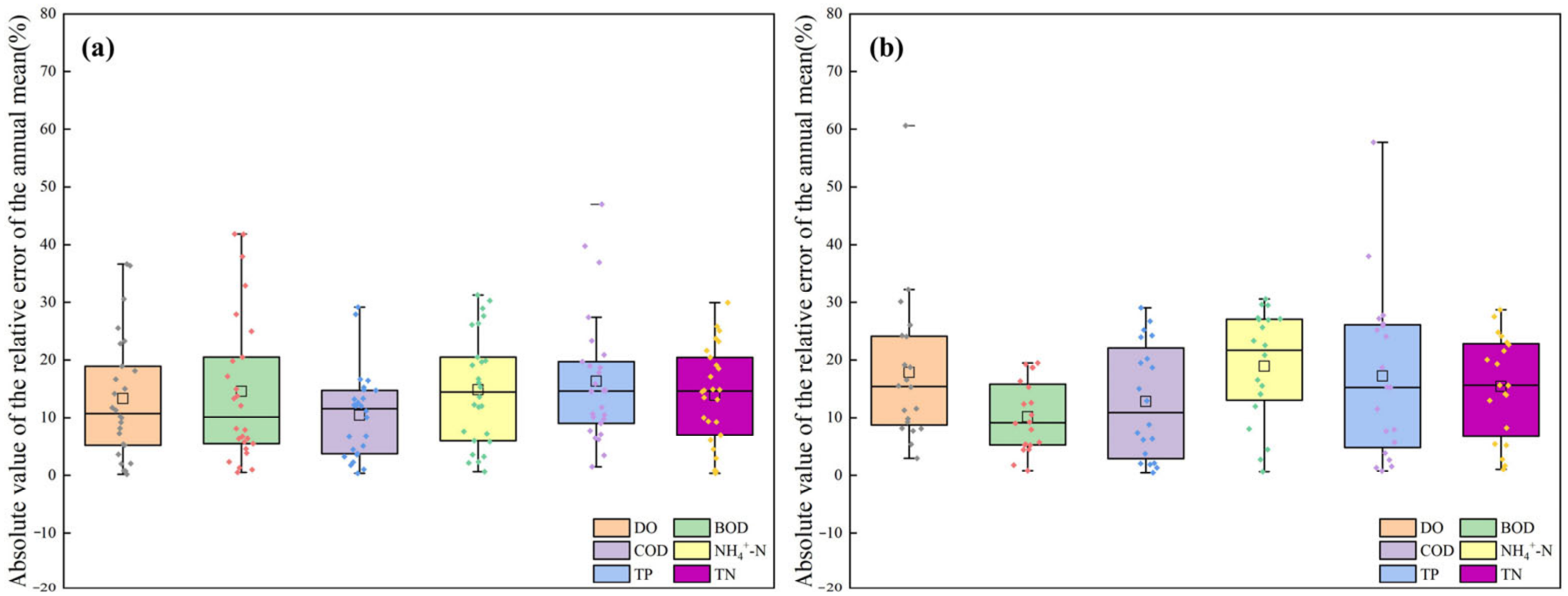 Hydrology 11 00020 g011 Hydrology 11 00020 g011