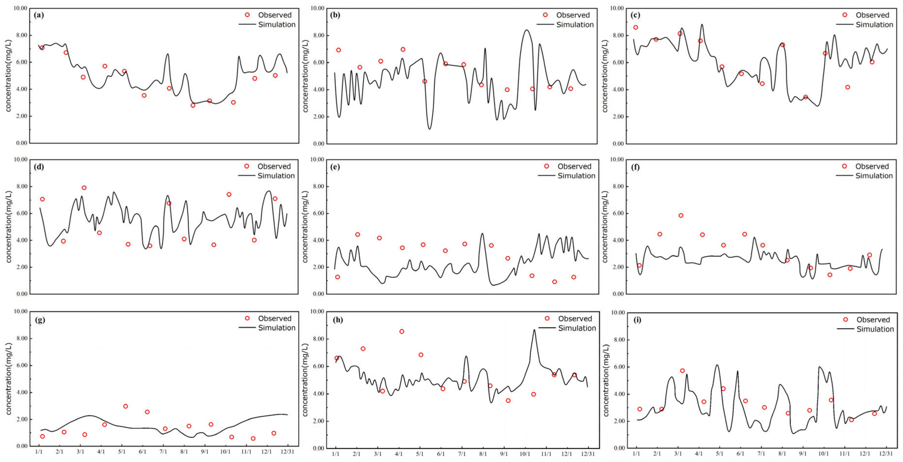 Hydrology 11 00020 g017 Hydrology 11 00020 g017