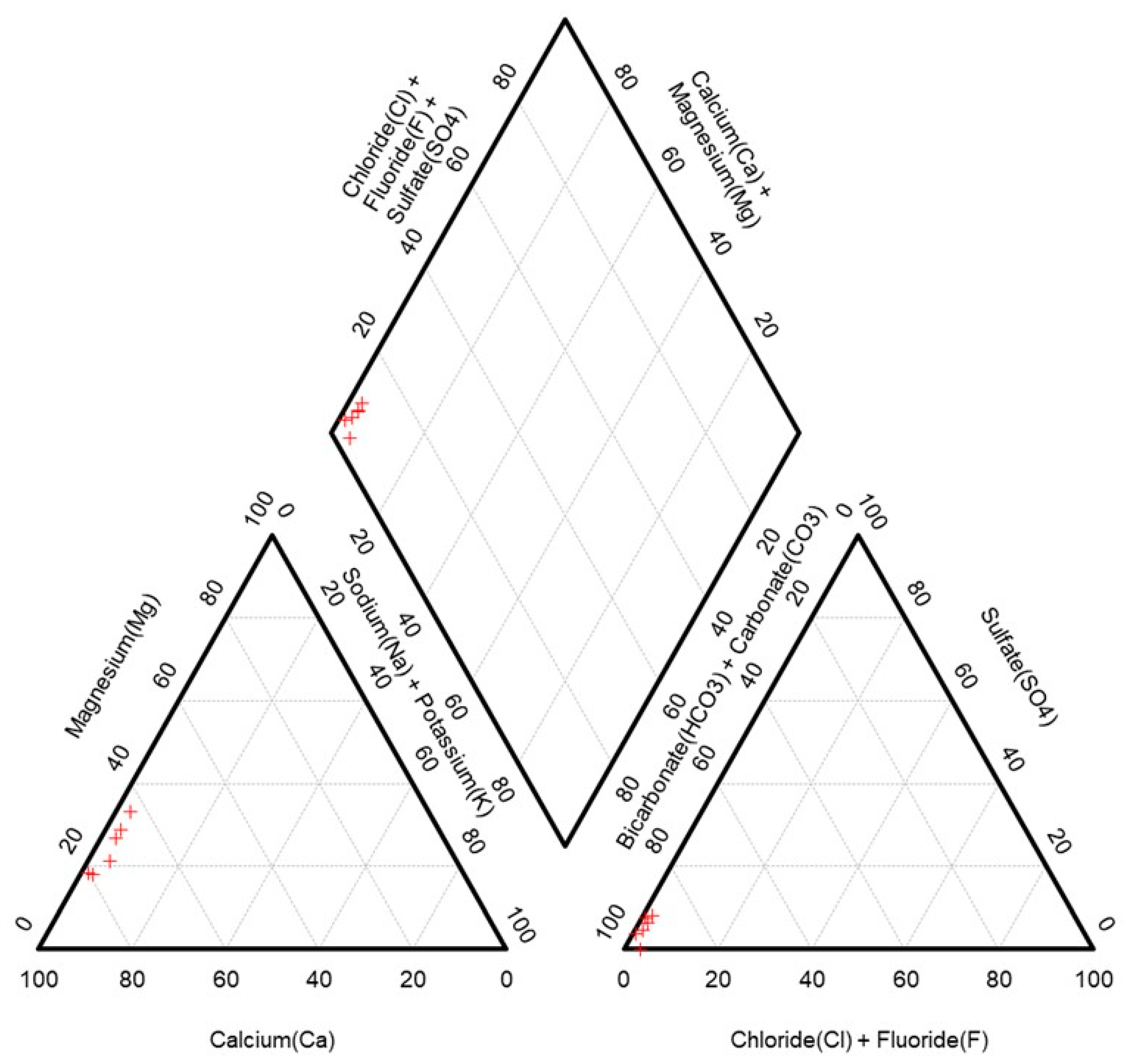 Hydrology 11 00023 g002
