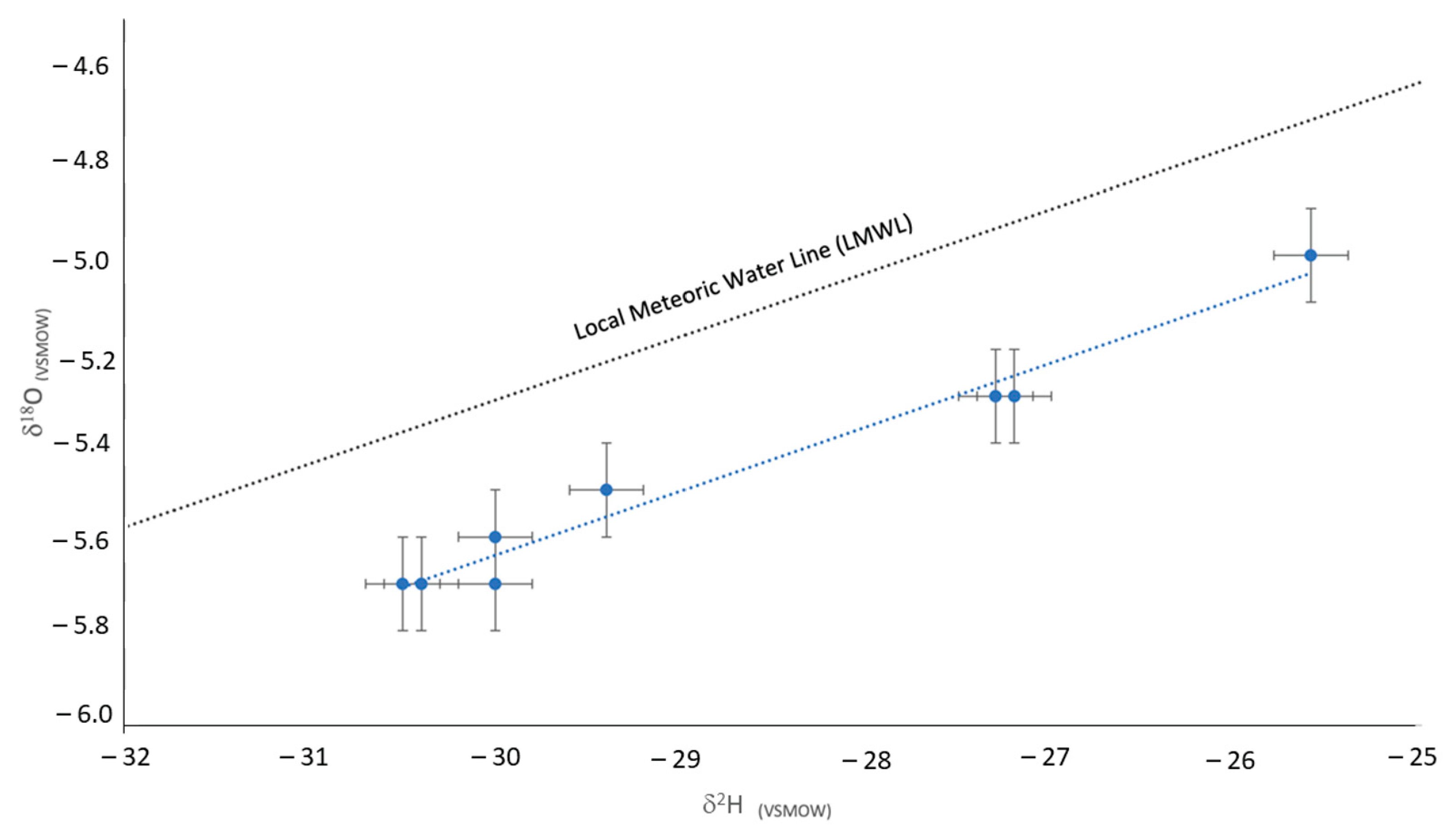 Hydrology 11 00023 g005
