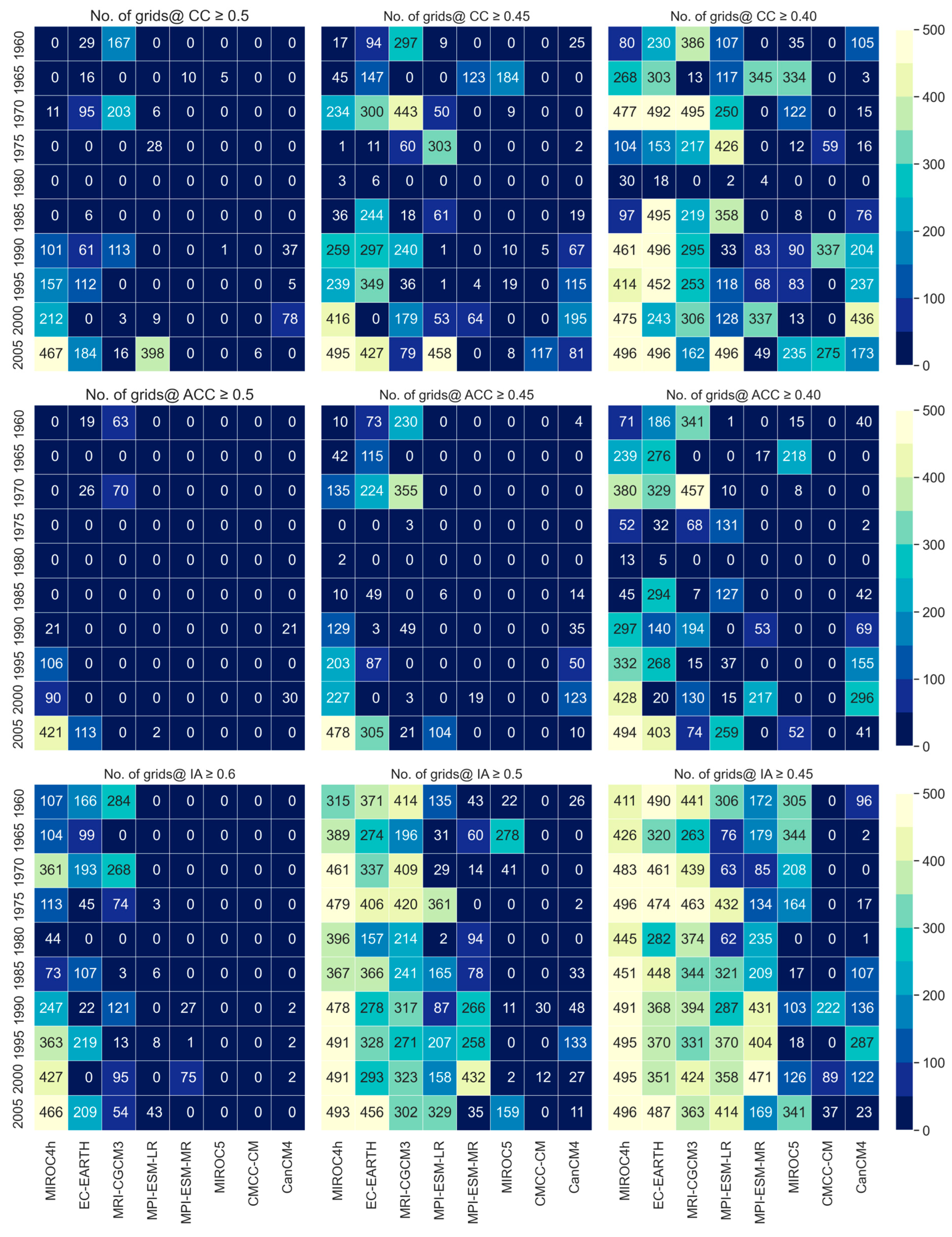 Hydrology 11 00024 g003