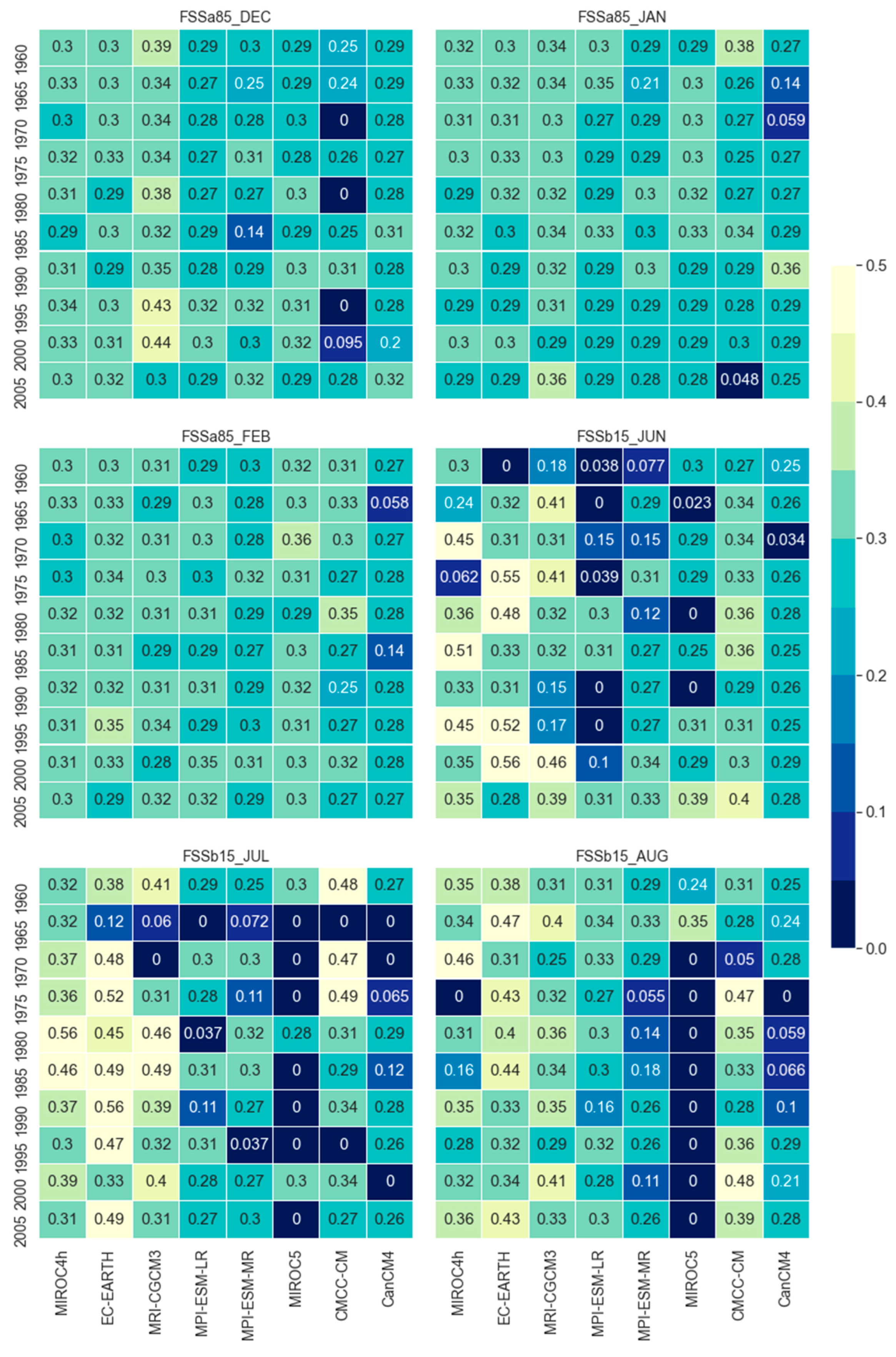 Hydrology 11 00024 g005