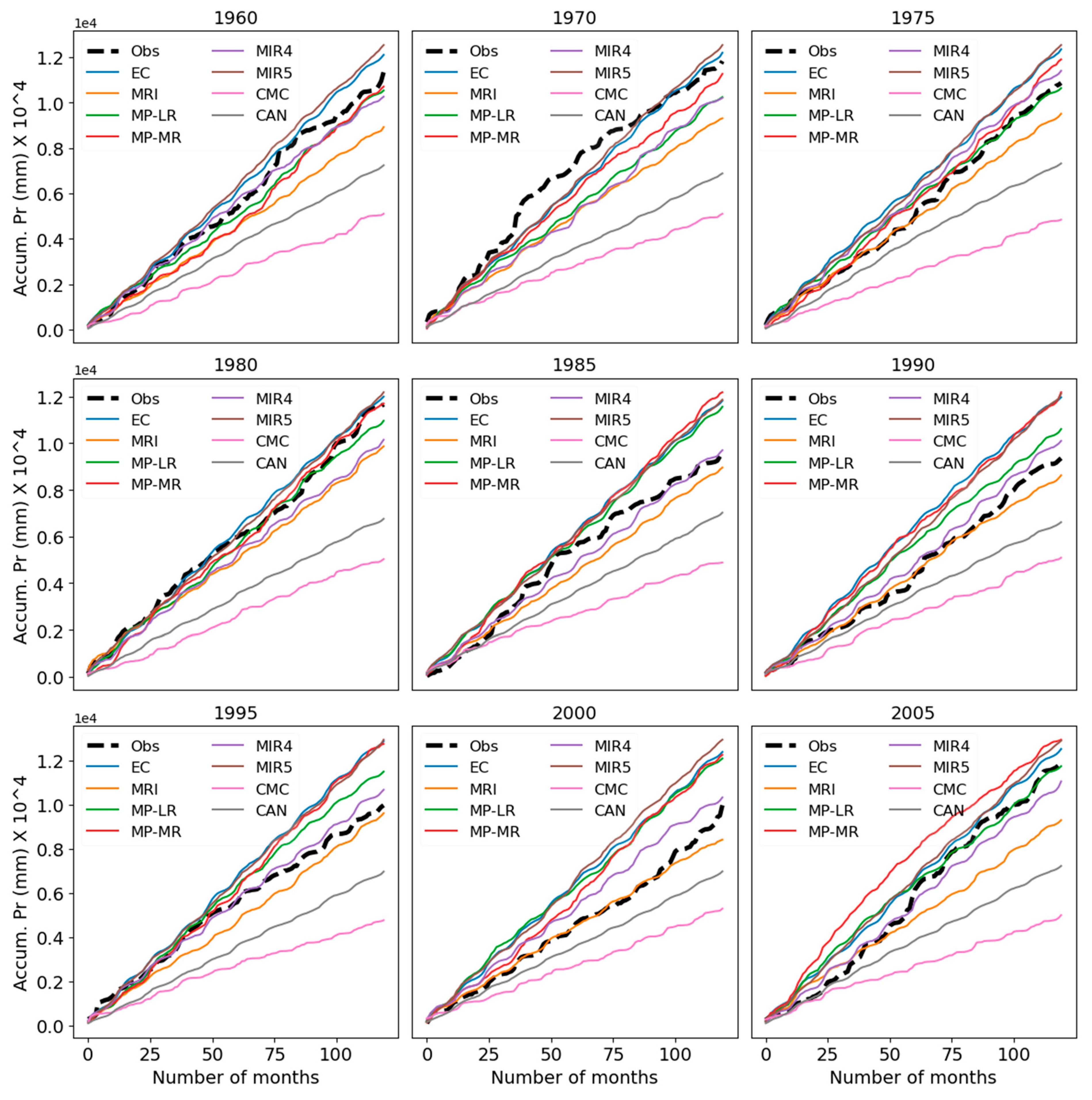 Hydrology 11 00024 g006