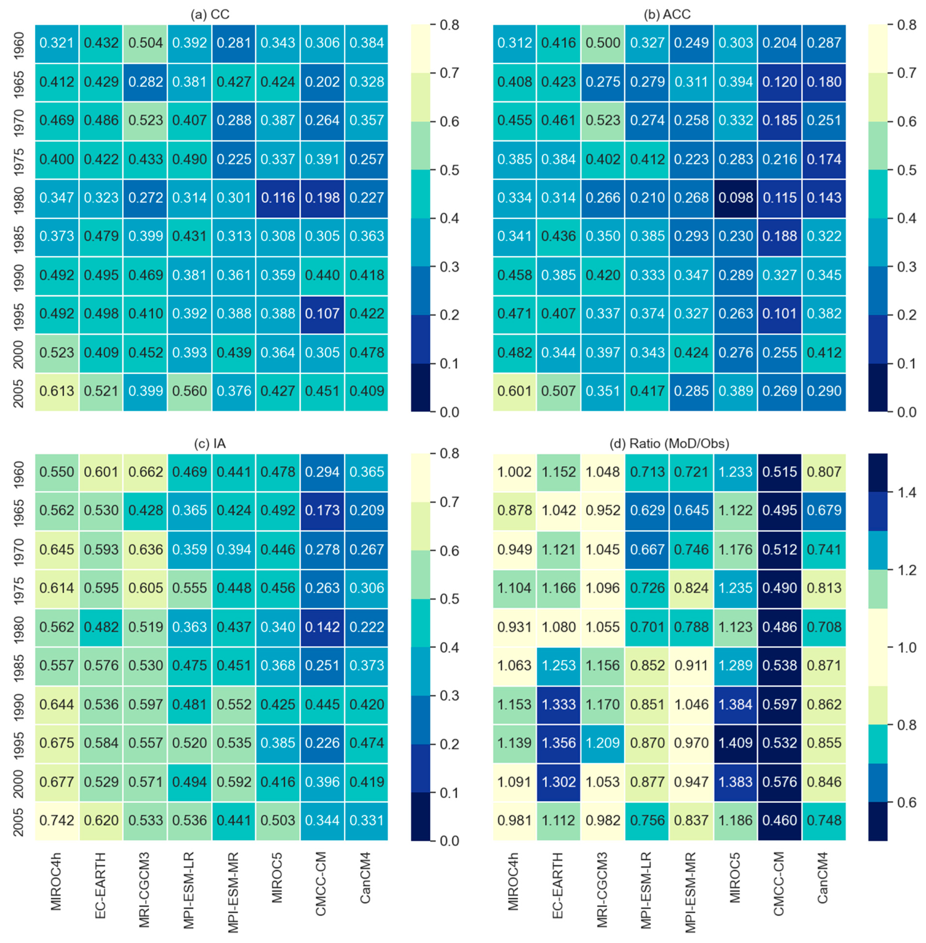 Hydrology 11 00024 g007