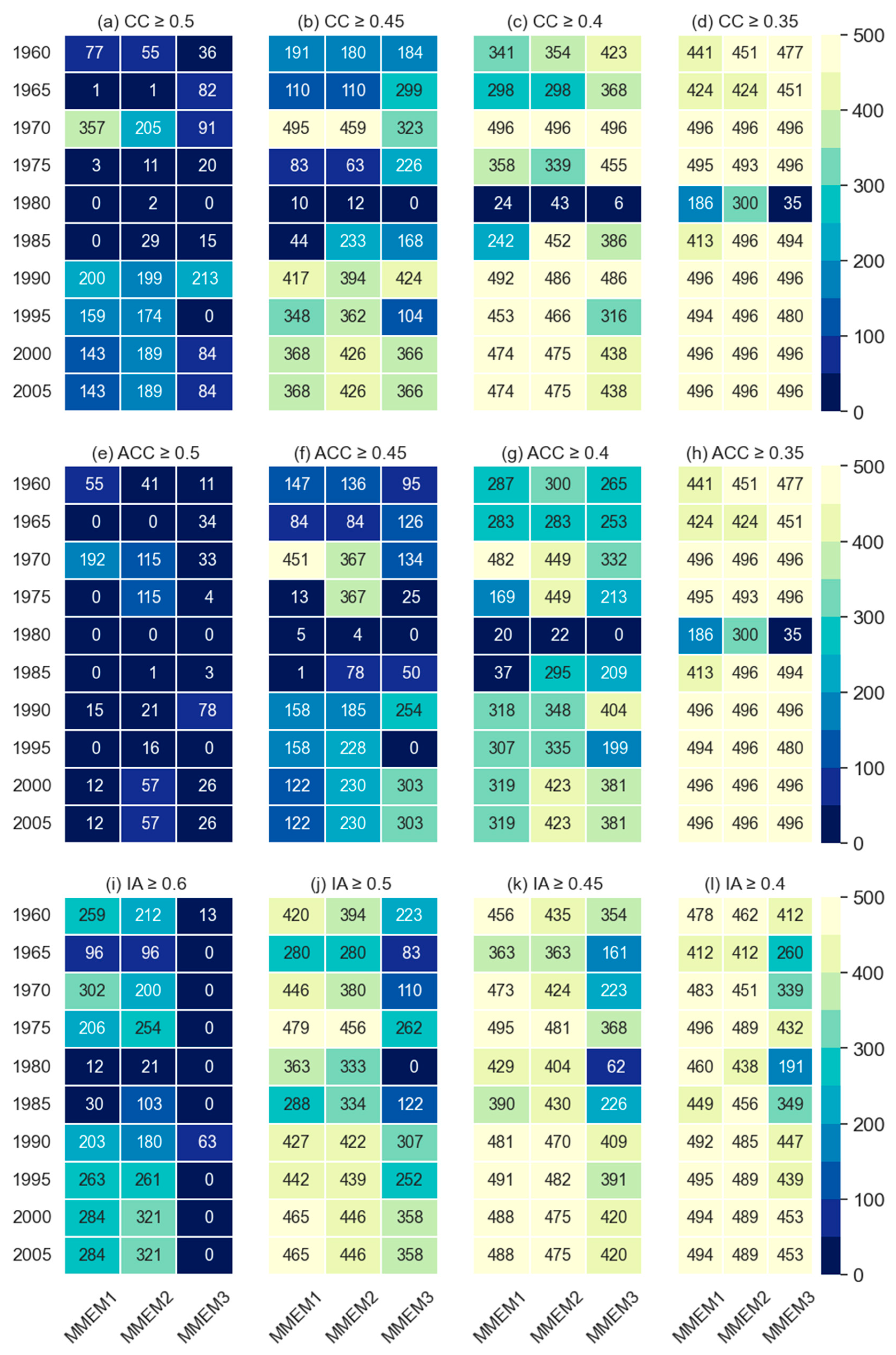 Hydrology 11 00024 g008