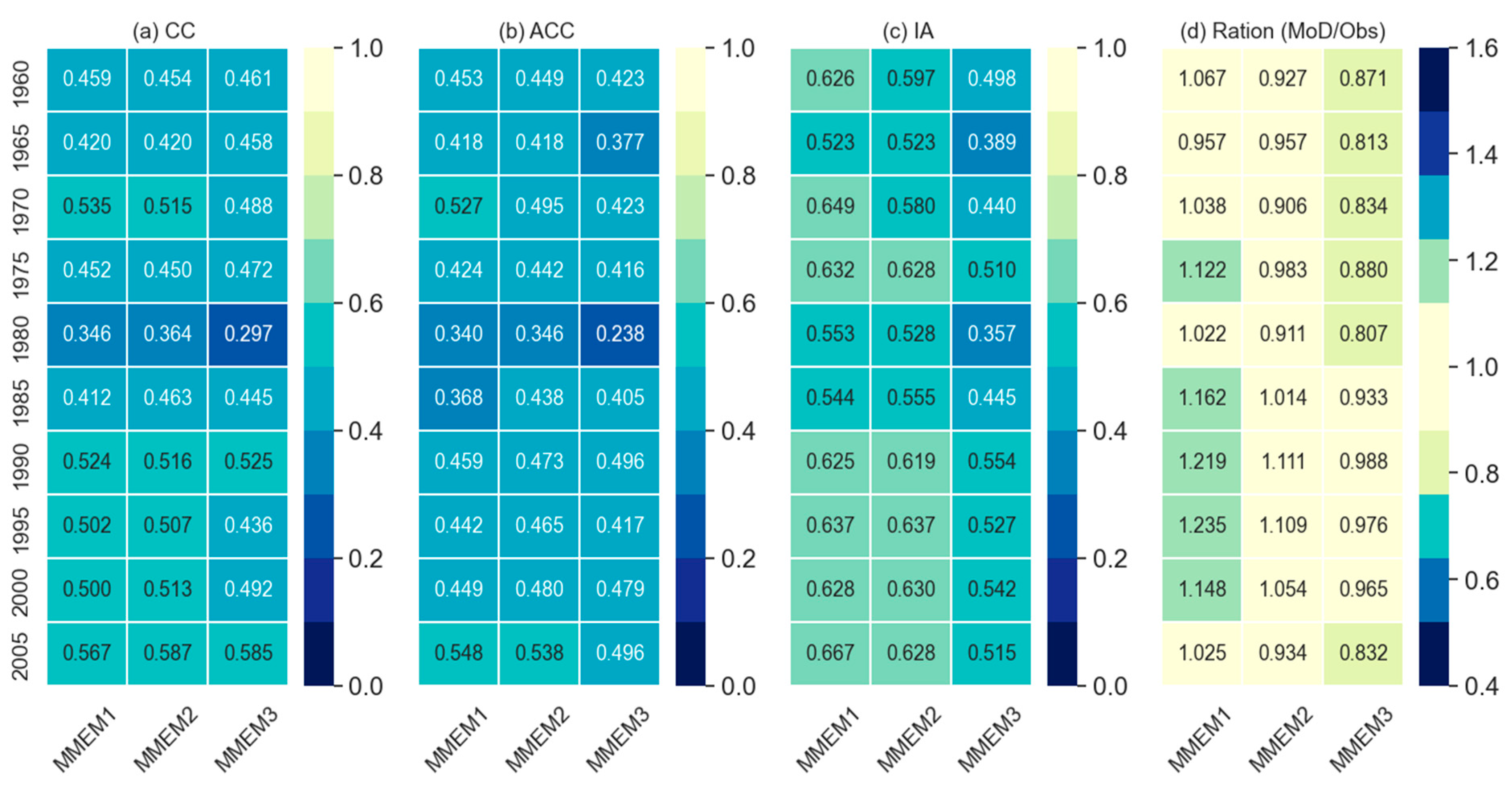 Hydrology 11 00024 g009