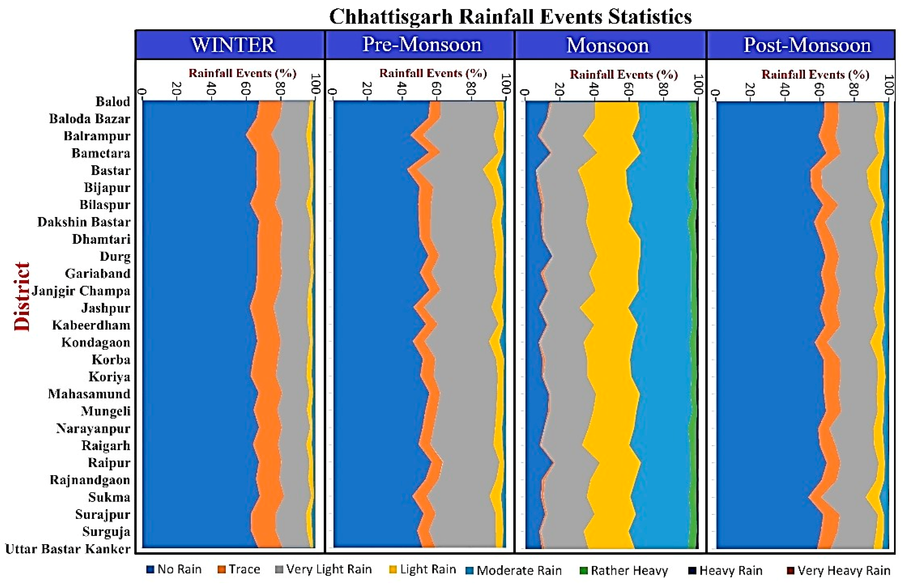 Hydrology 11 00027 g007a
