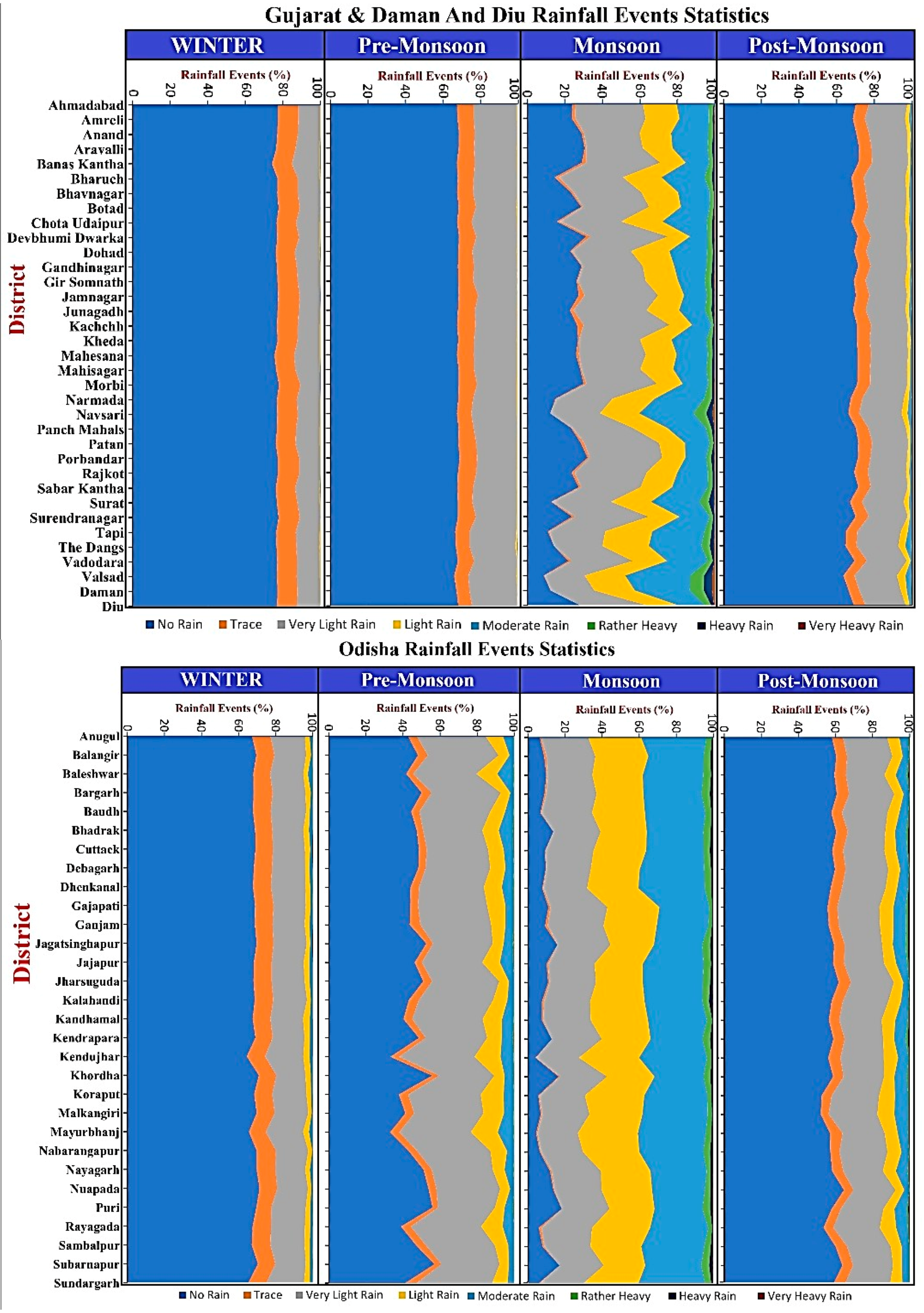 Hydrology 11 00027 g007b