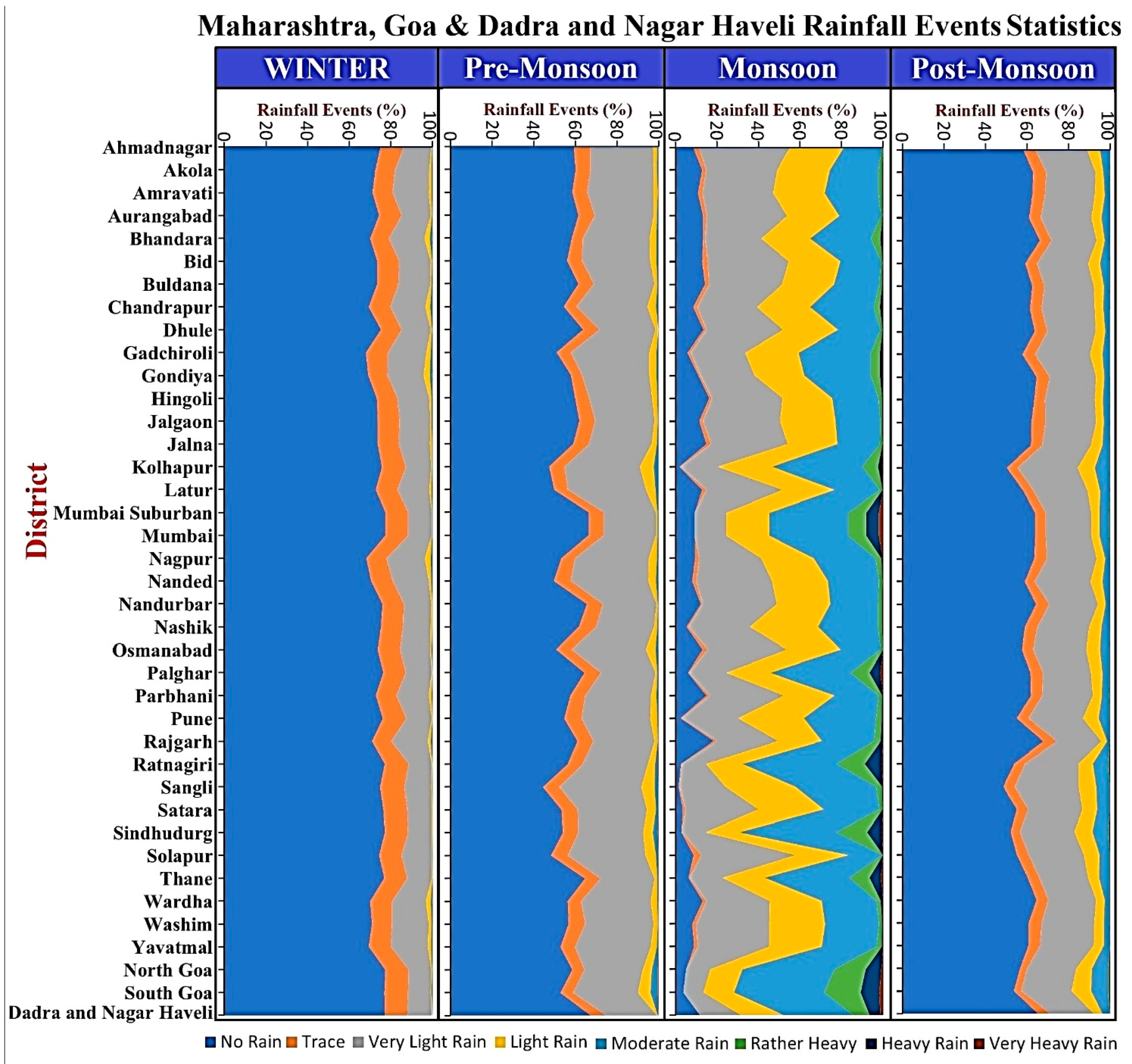 Hydrology 11 00027 g007c