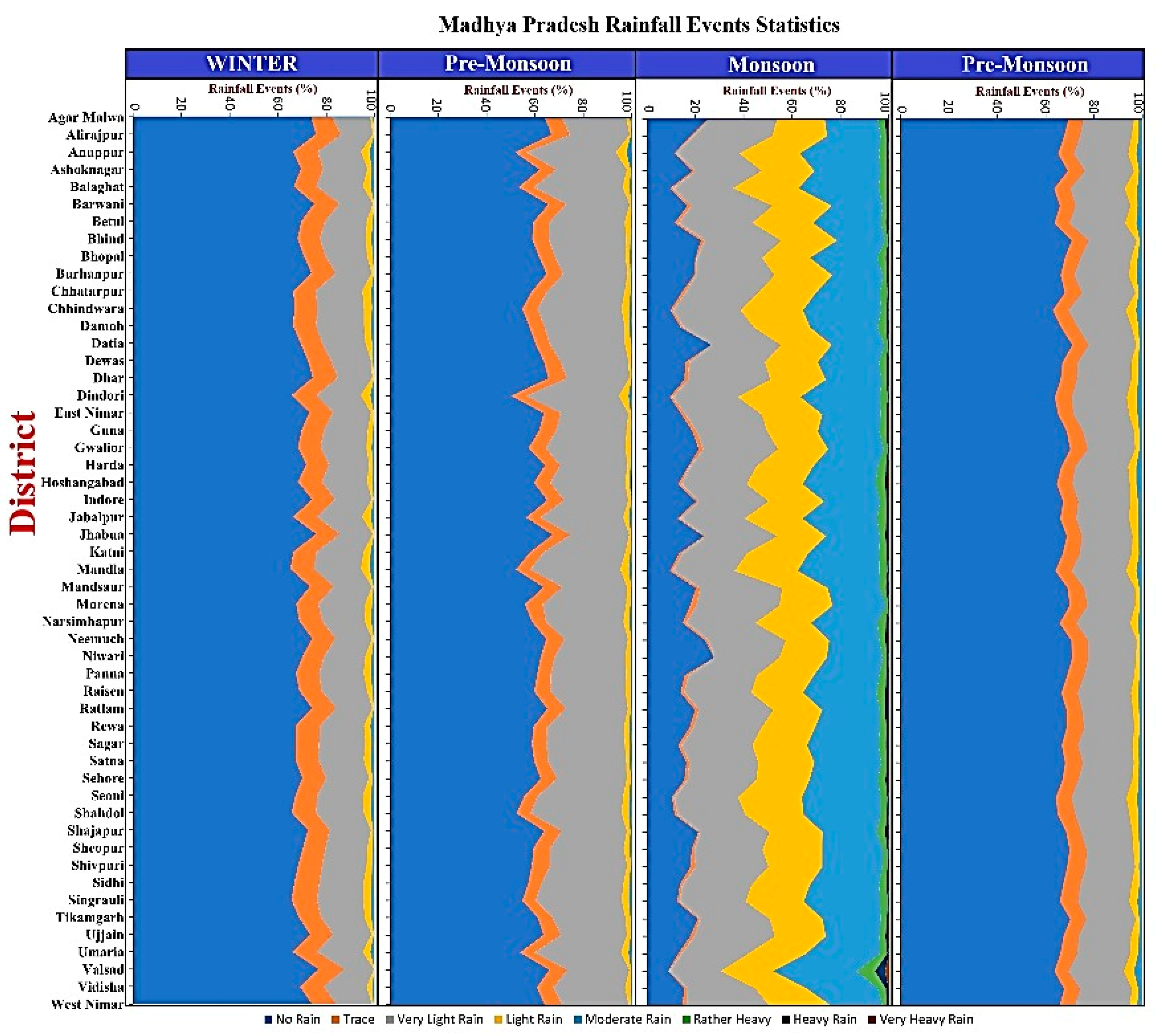 Hydrology 11 00027 g007d