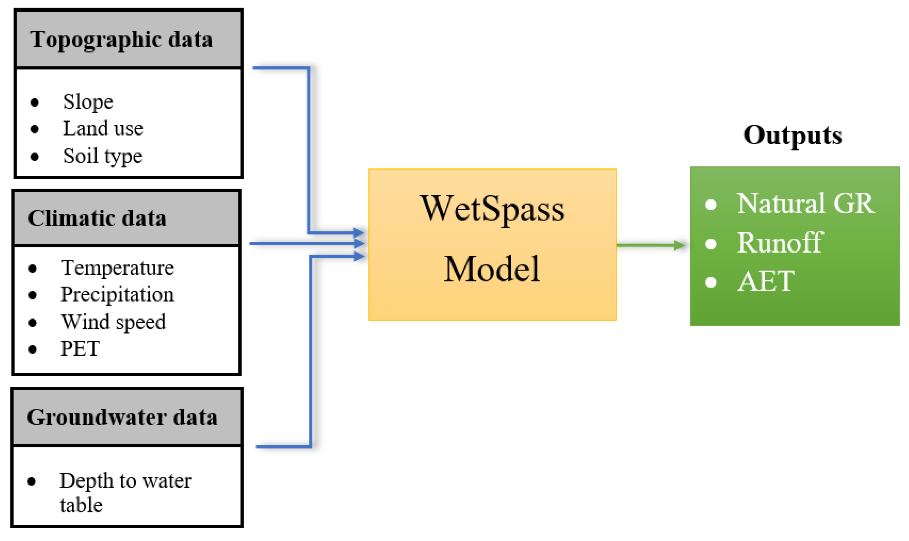 Hydrology 11 00028 g003