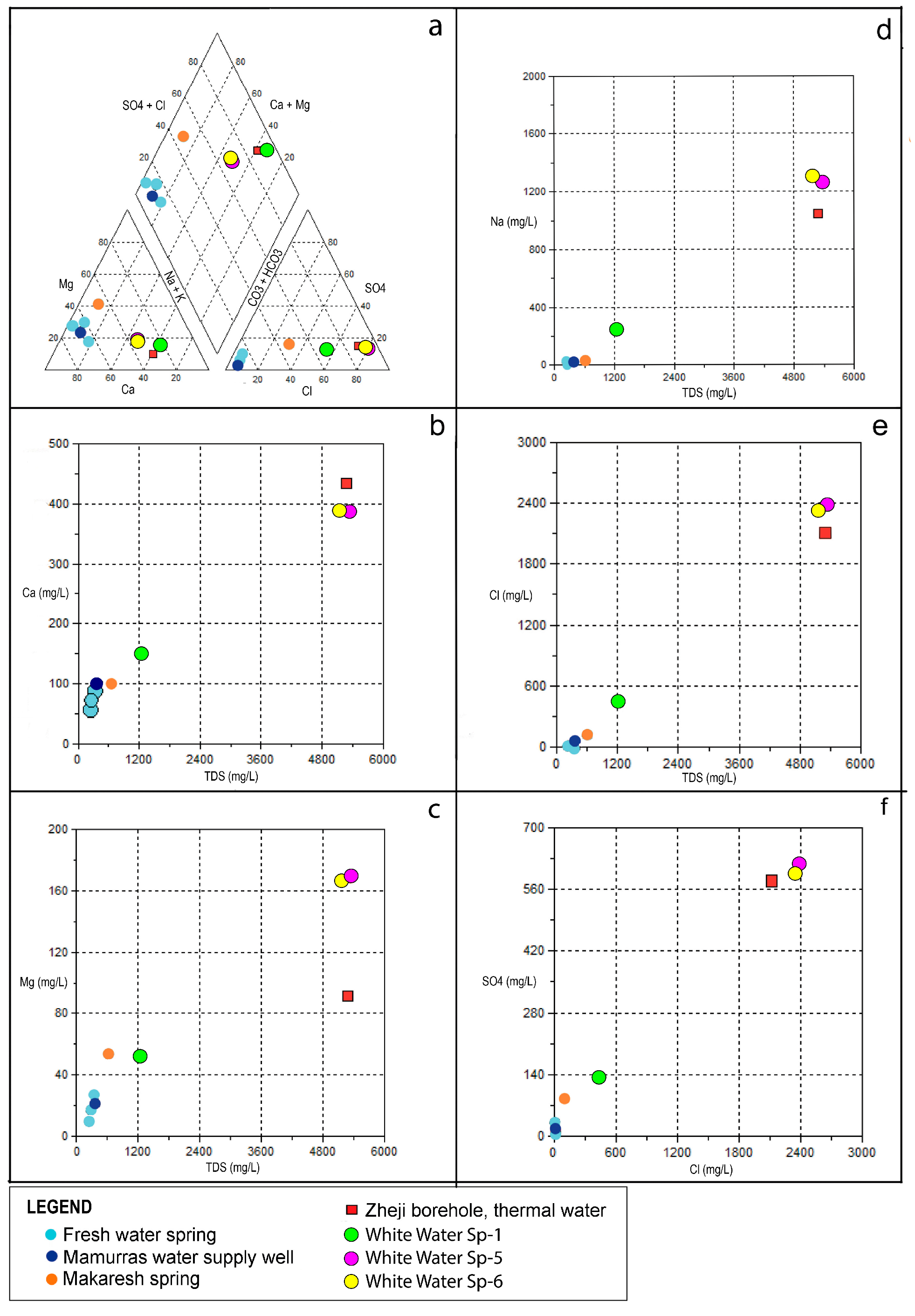 Hydrology 11 00029 g007