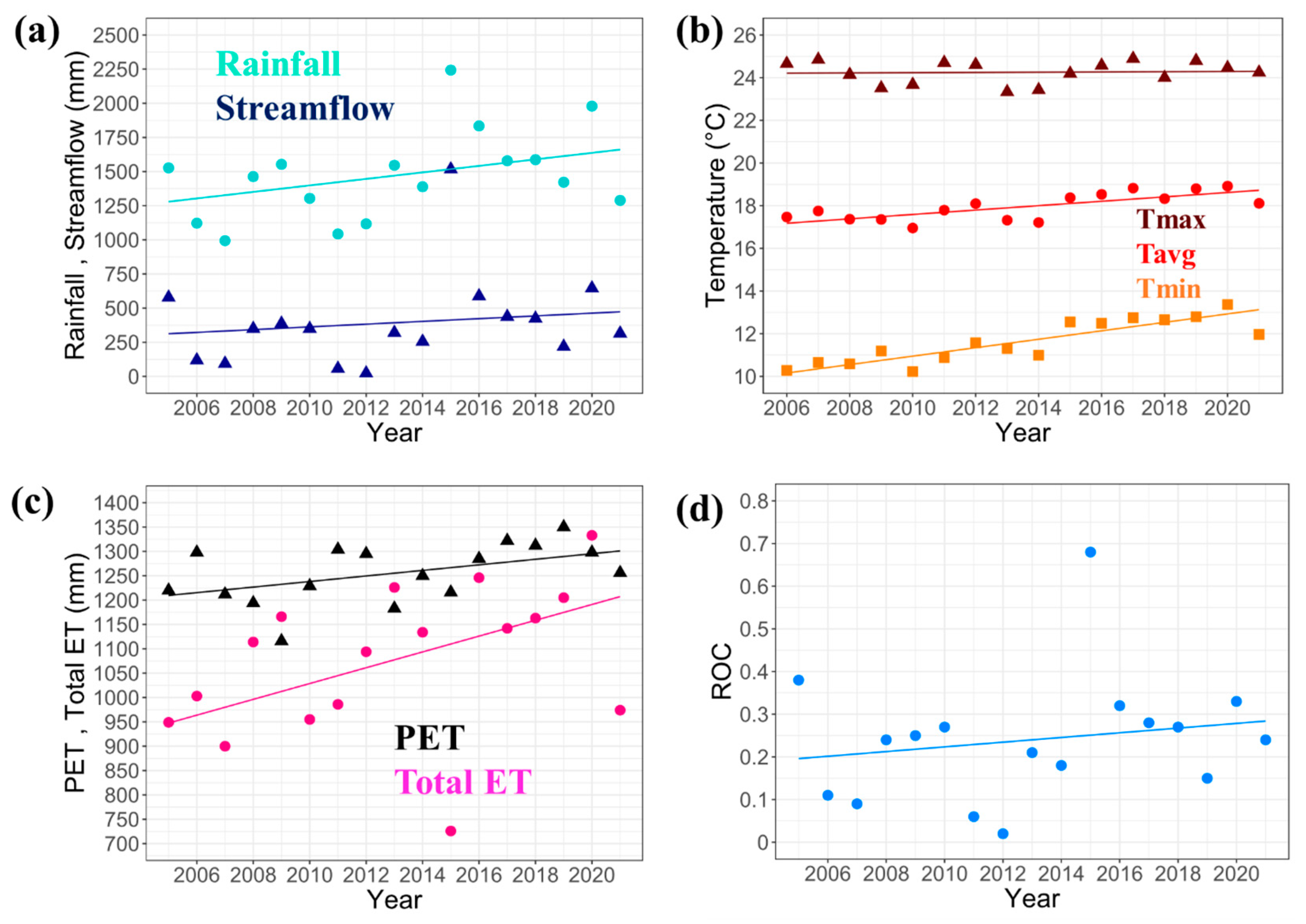 Hydrology 11 00031 g003