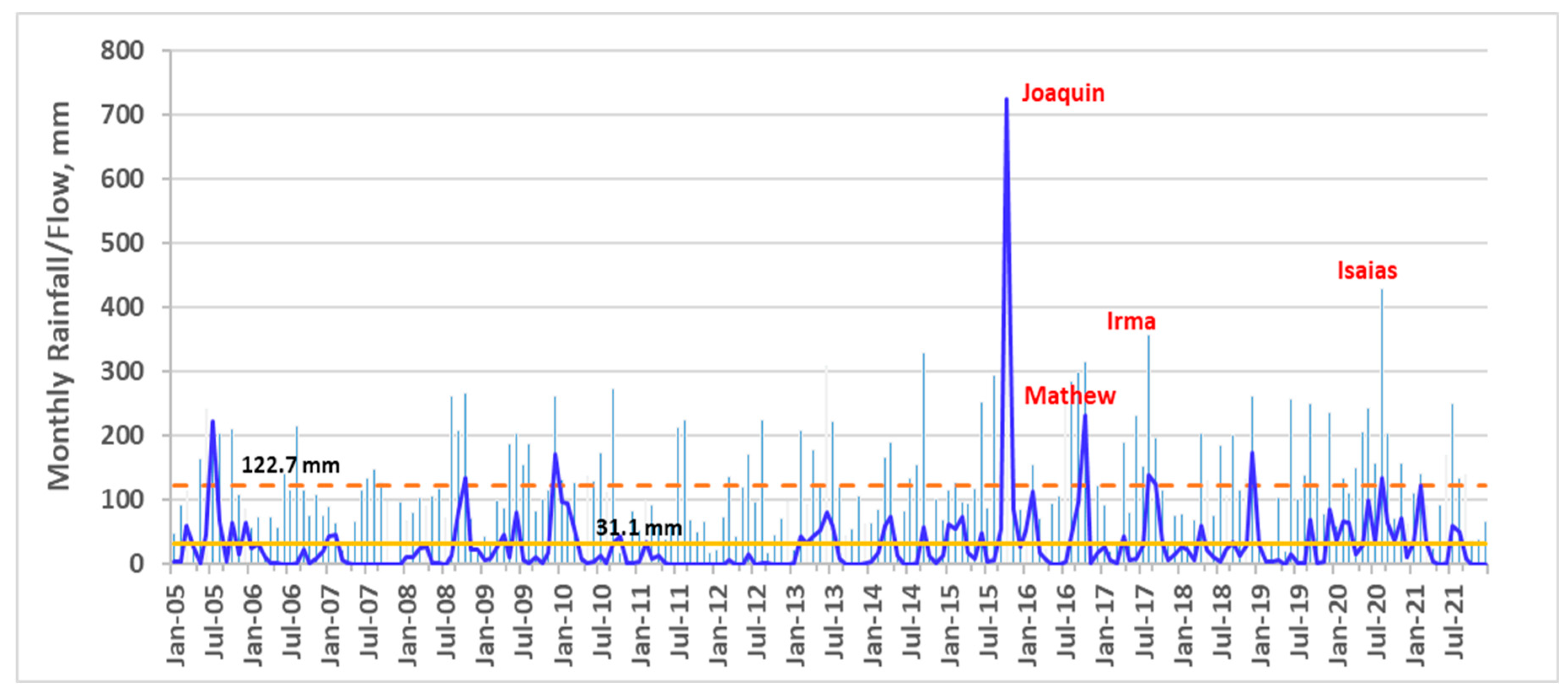 Hydrology 11 00031 g004