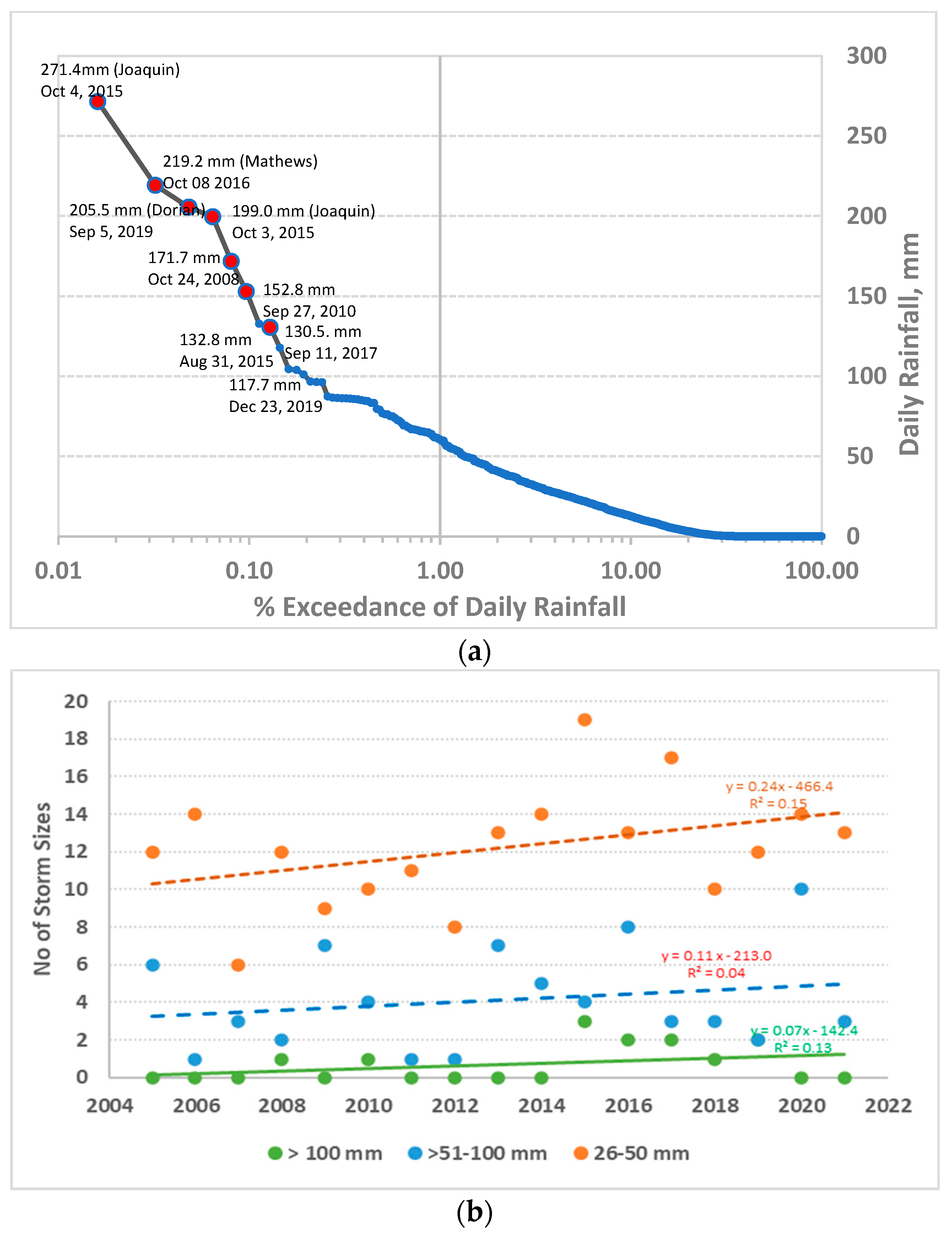 Hydrology 11 00031 g005