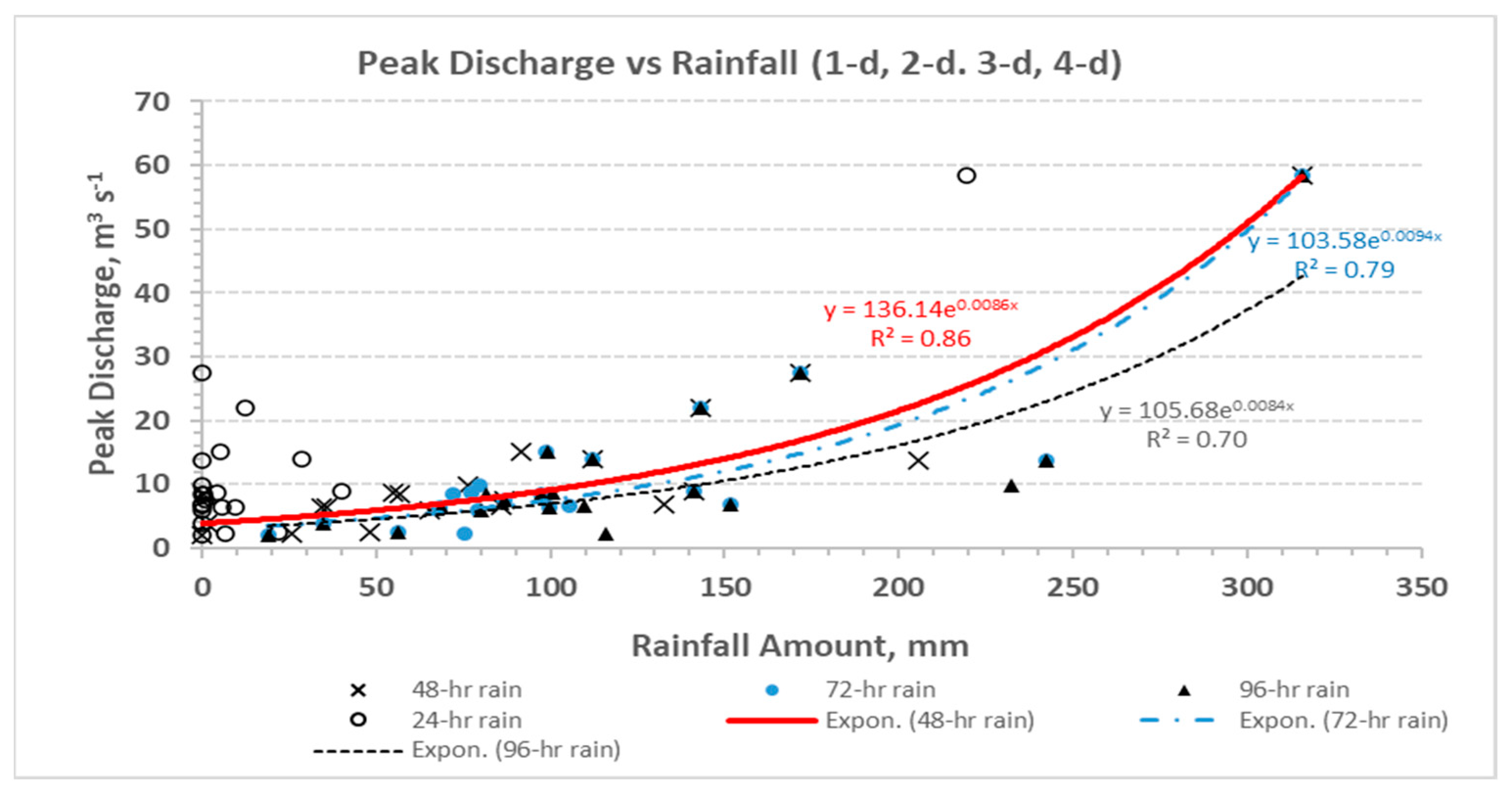 Hydrology 11 00031 g008