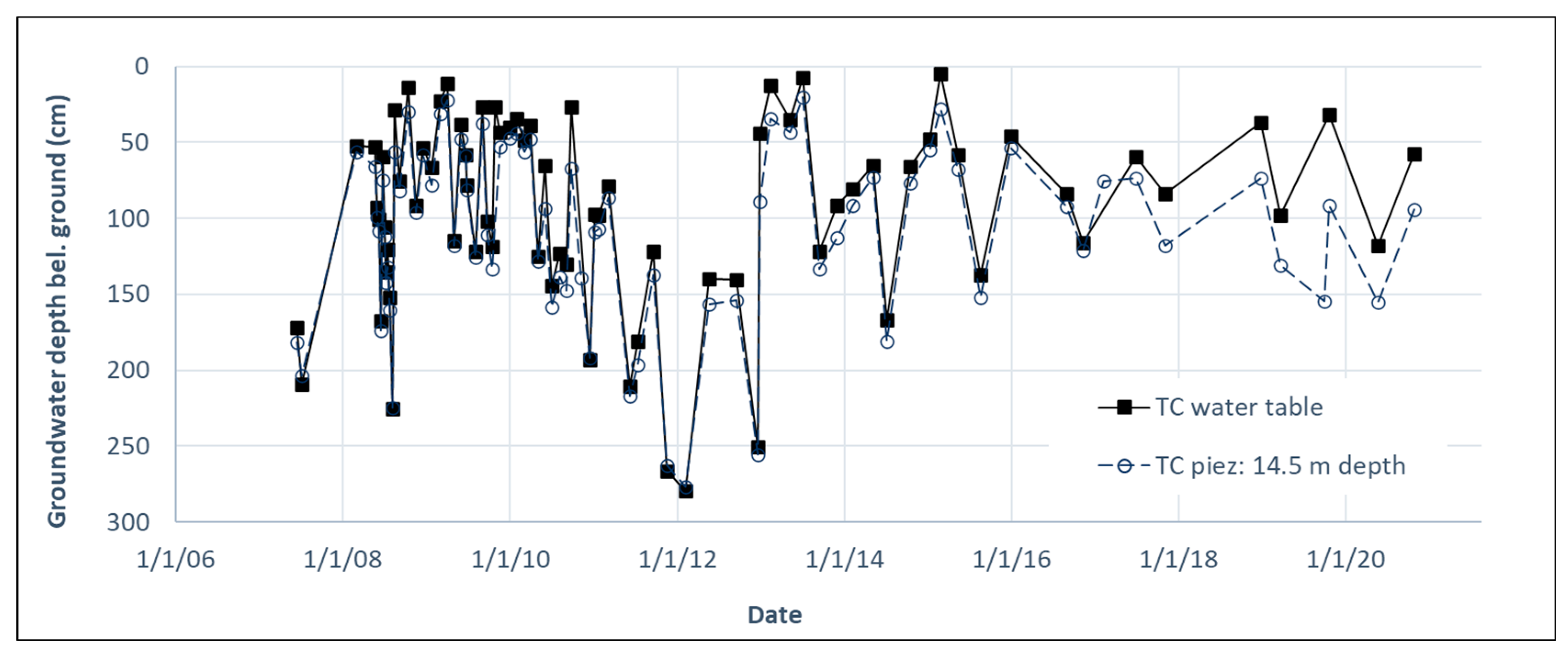 Hydrology 11 00031 g010