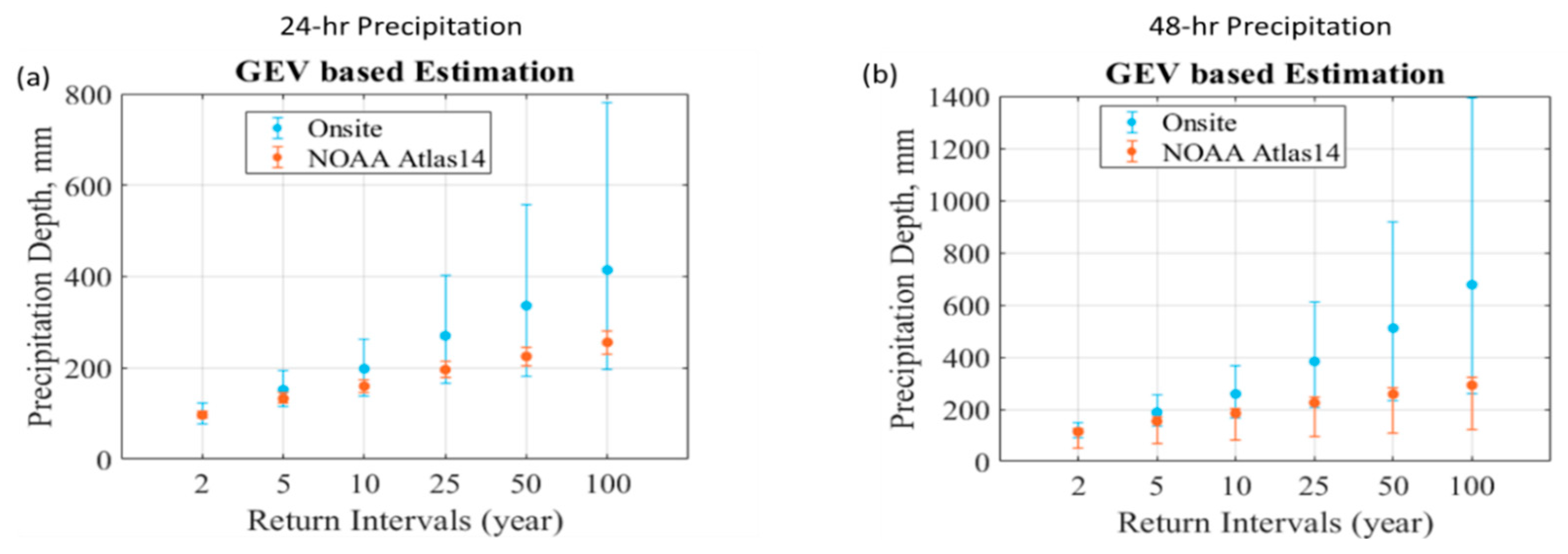 Hydrology 11 00031 g011