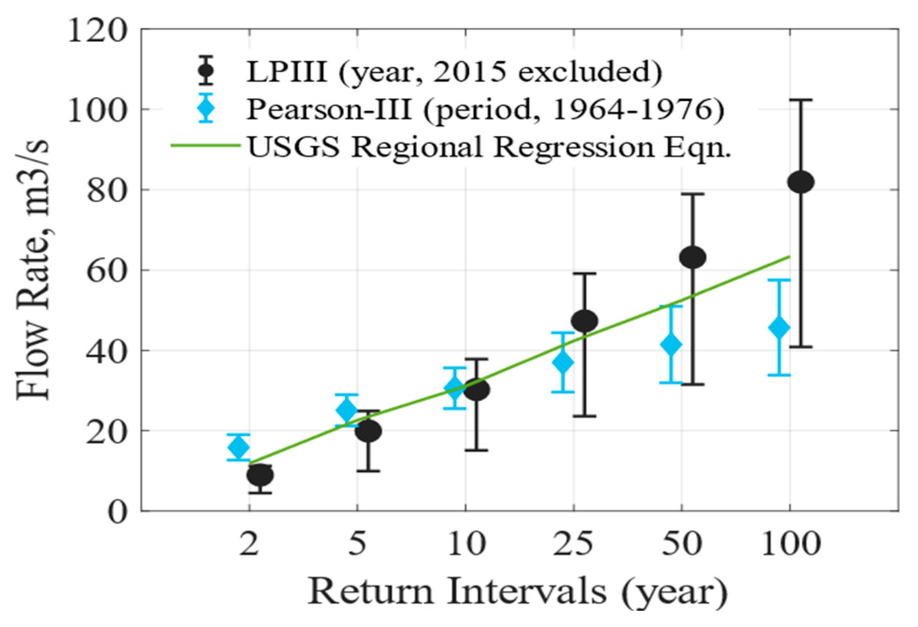 Hydrology 11 00031 g012