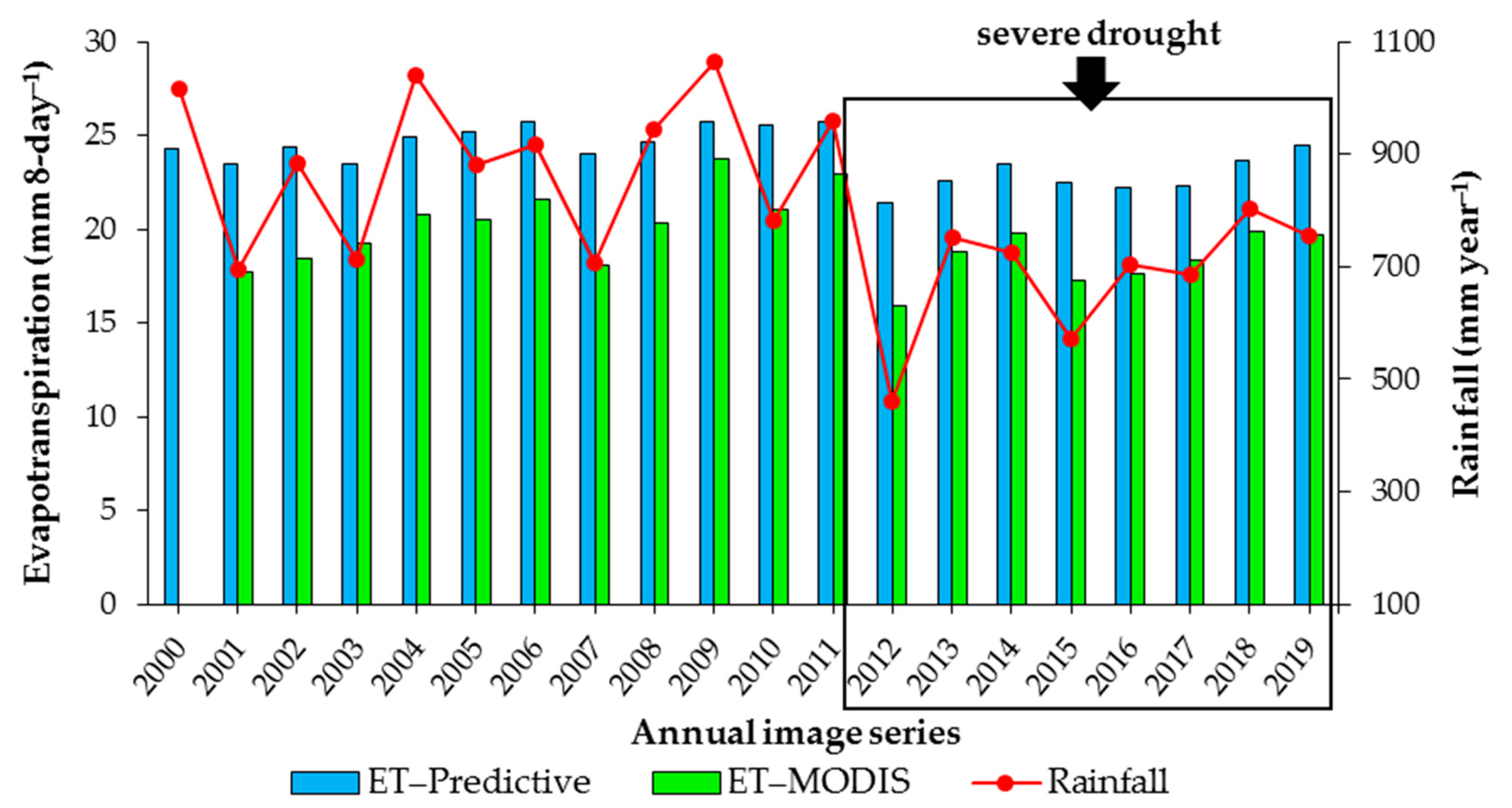 Hydrology 11 00032 g005