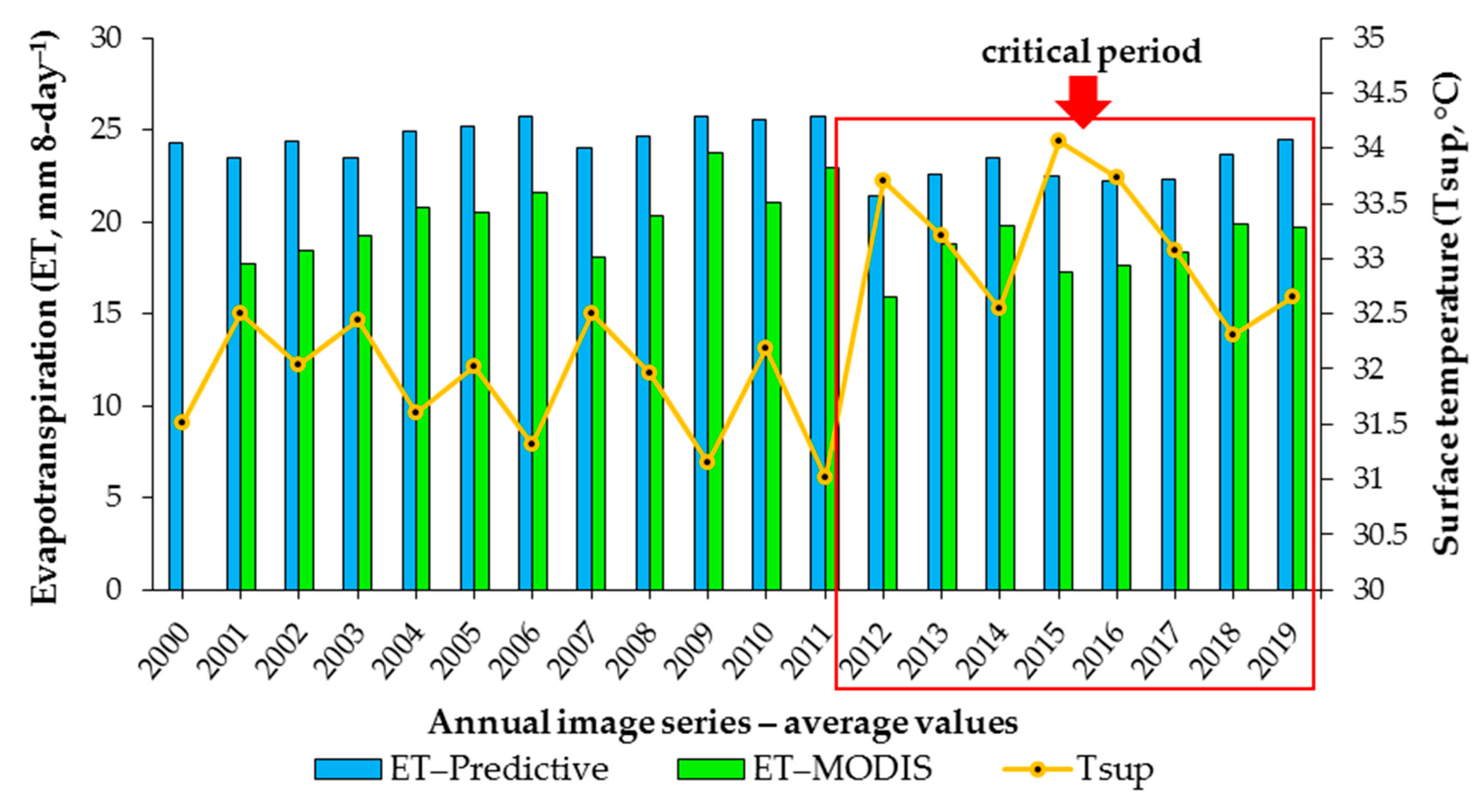 Hydrology 11 00032 g006