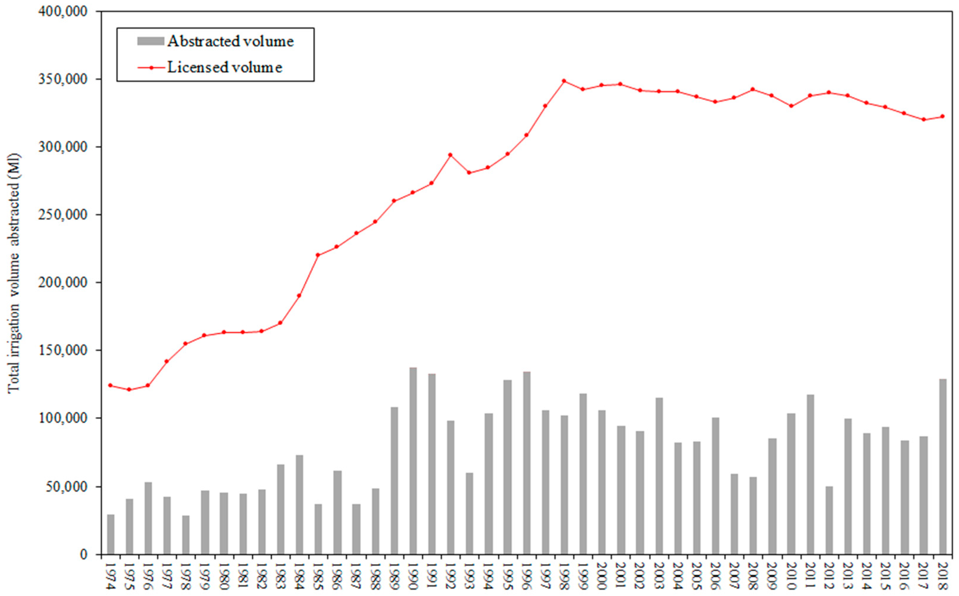 Hydrology 11 00033 g001