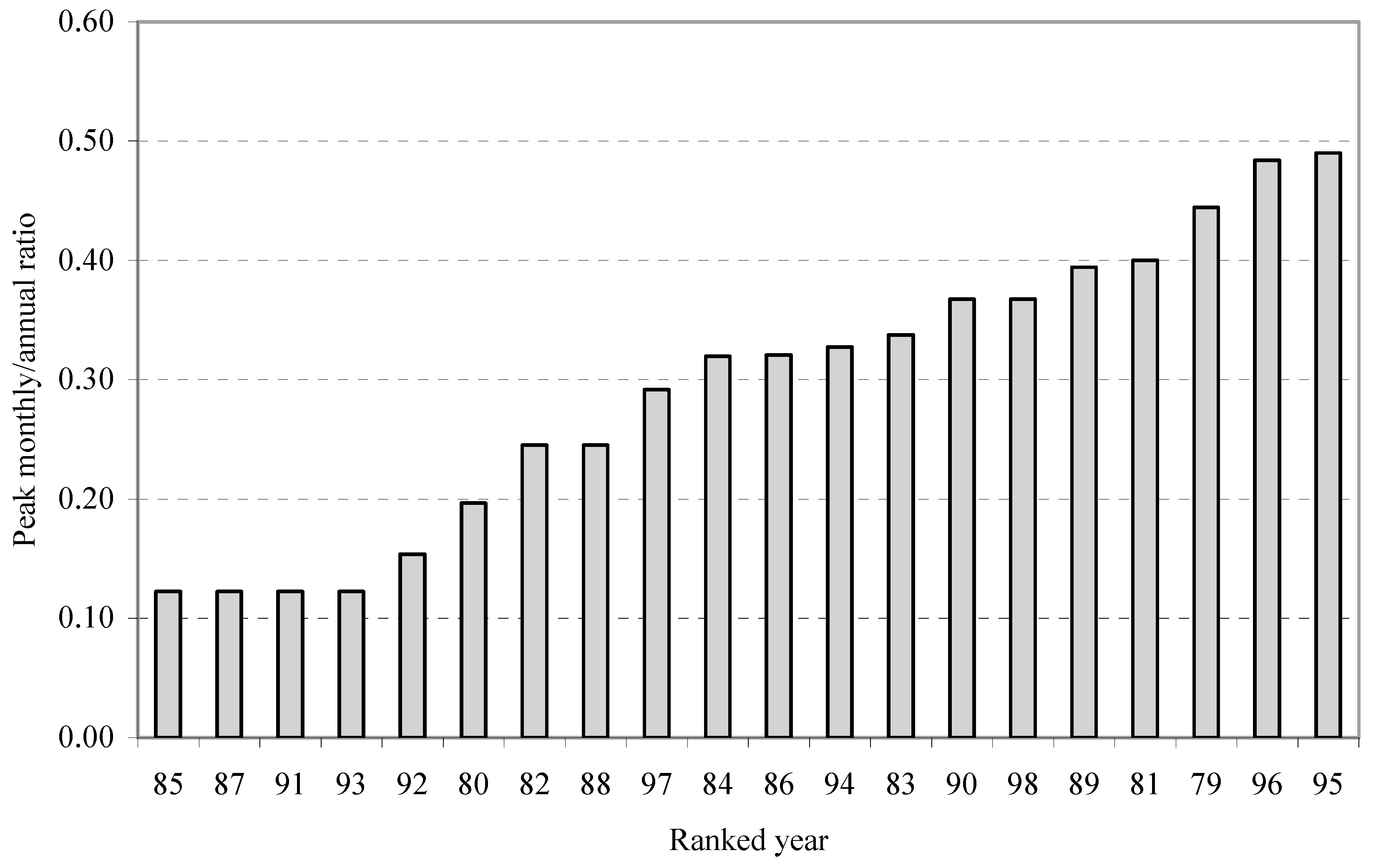 Hydrology 11 00033 g003