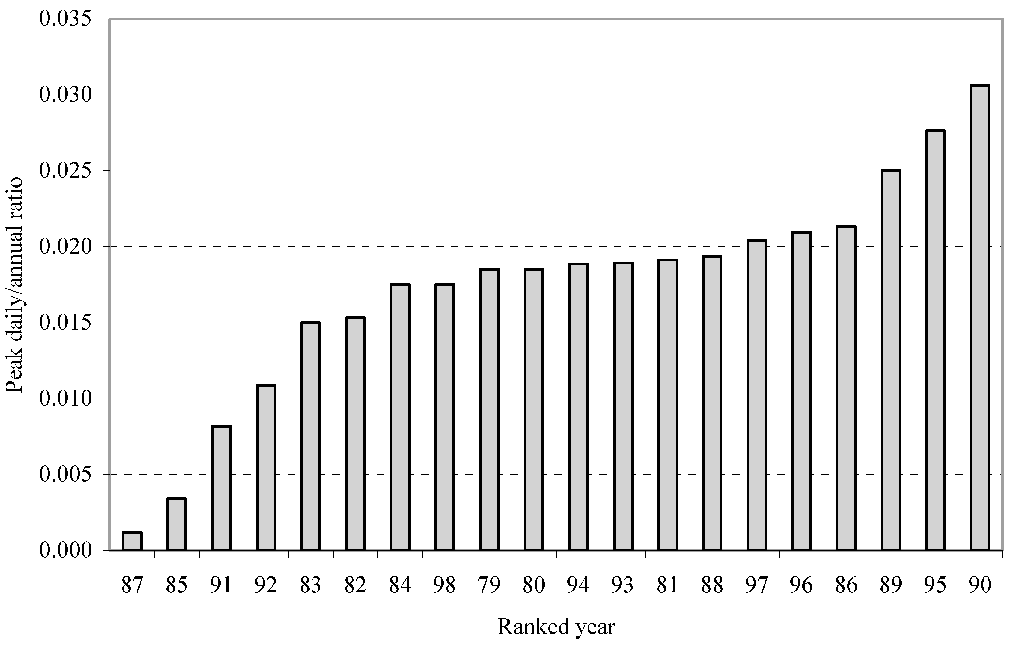 Hydrology 11 00033 g004