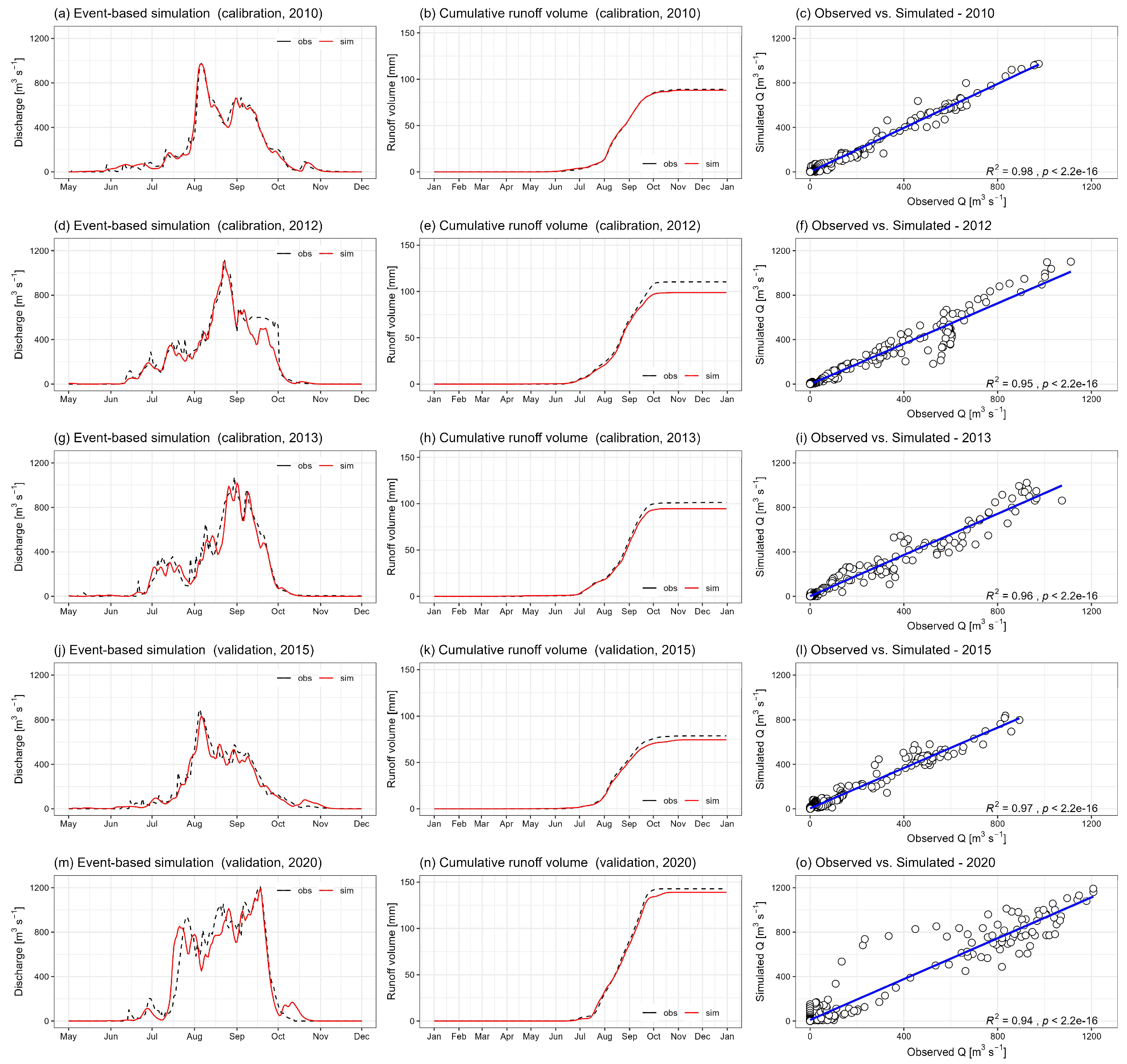 Hydrology 11 00034 g007
