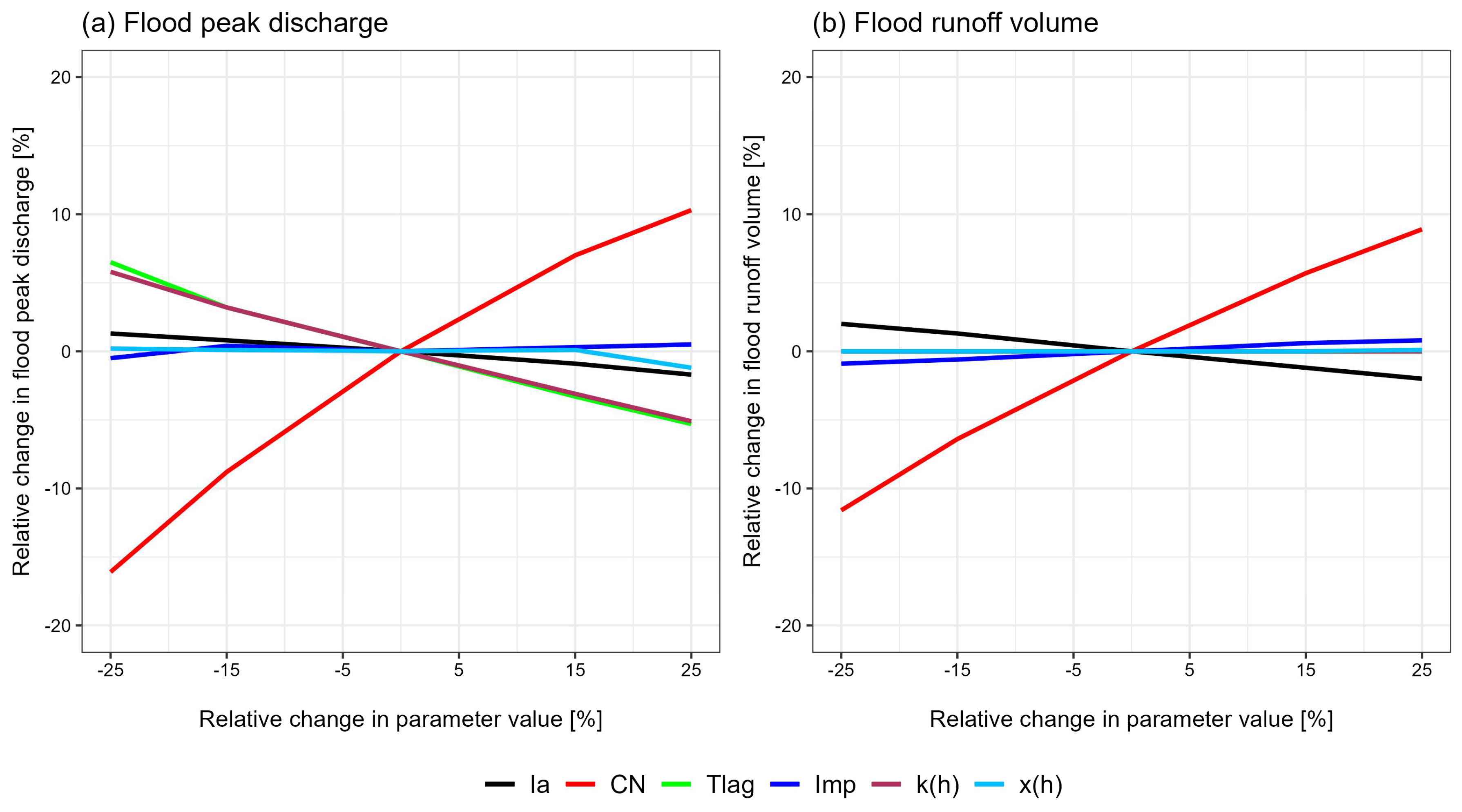 Hydrology 11 00034 g008