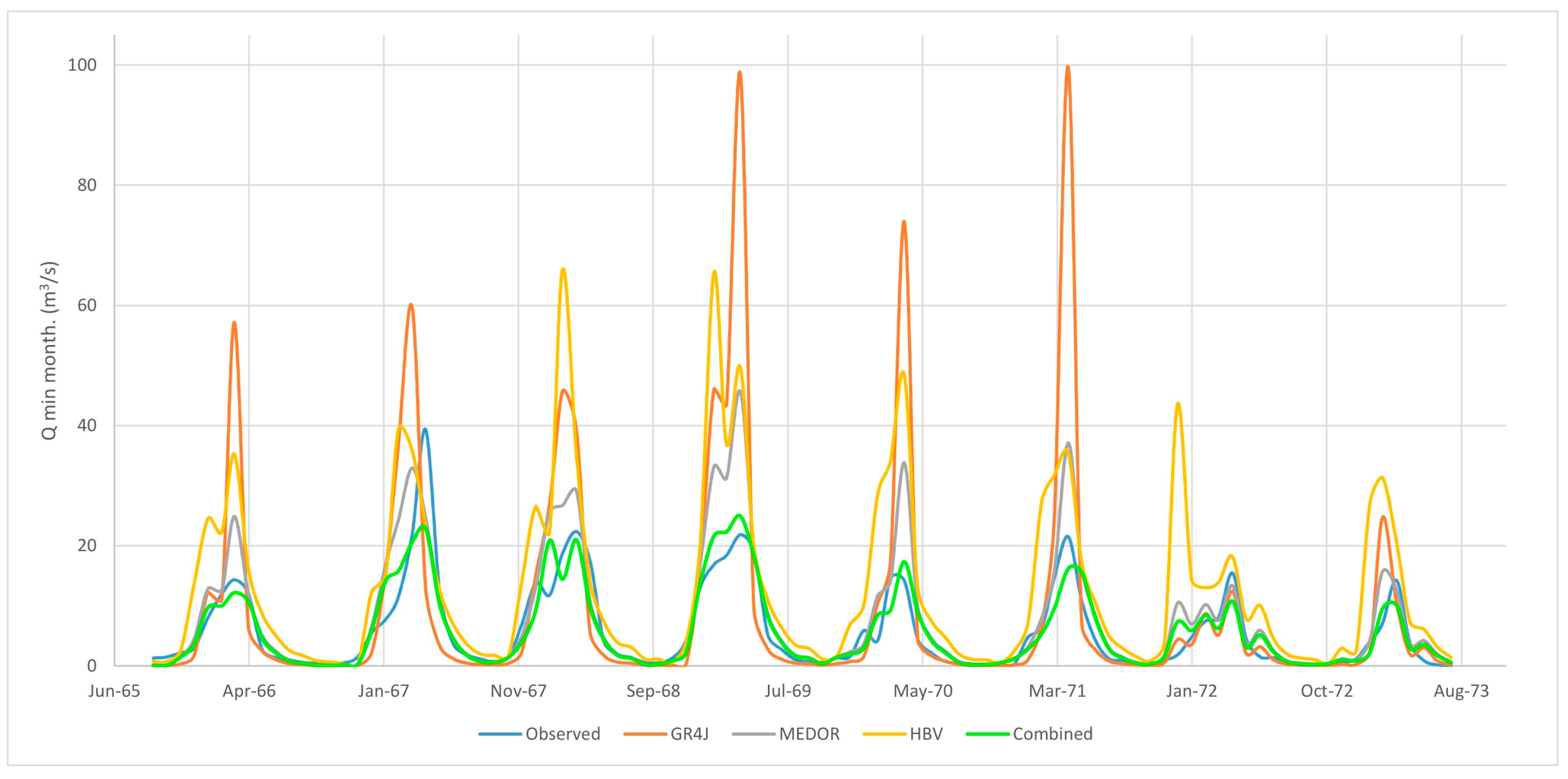 Hydrology 11 00035 g005