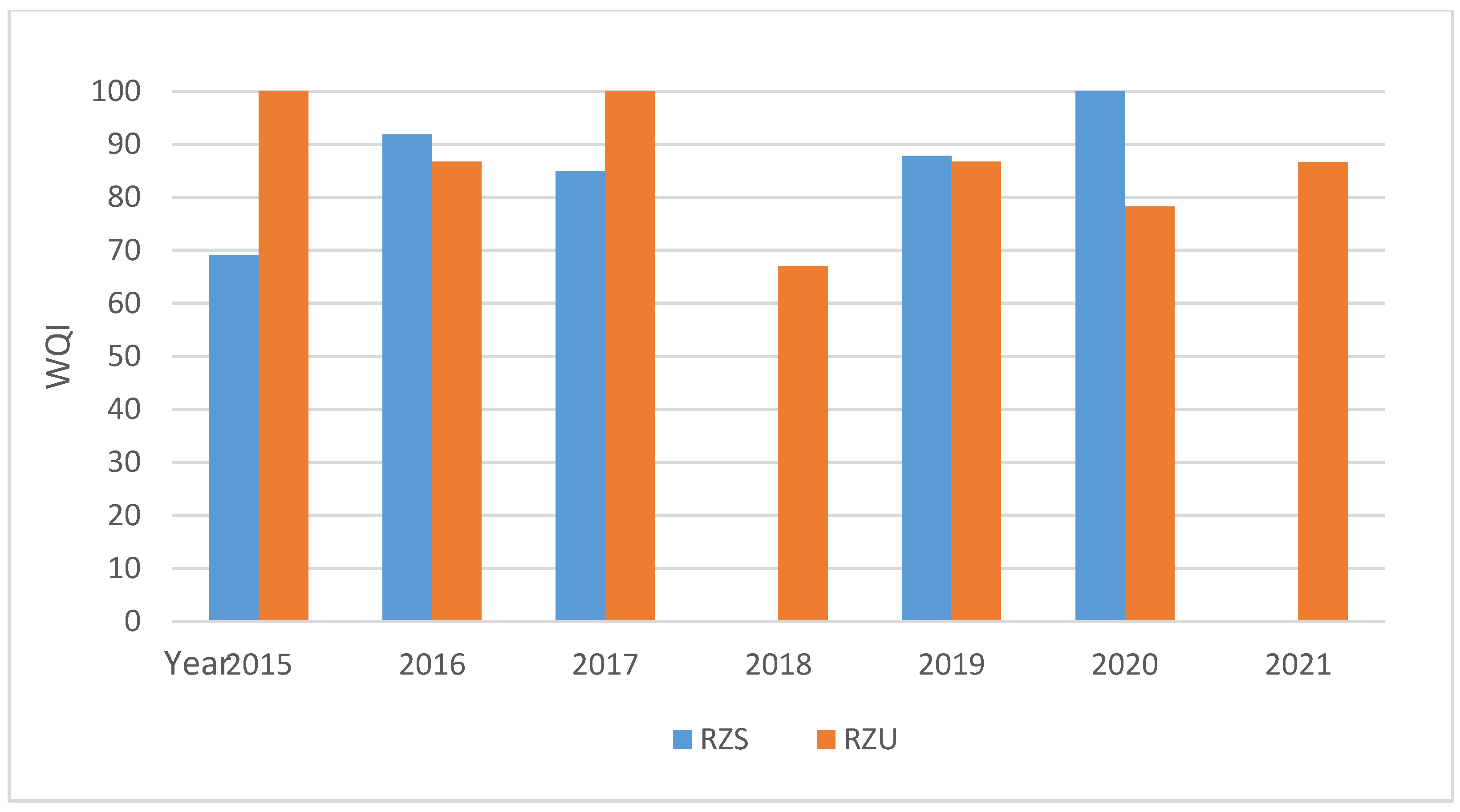 Hydrology 11 00036 g006