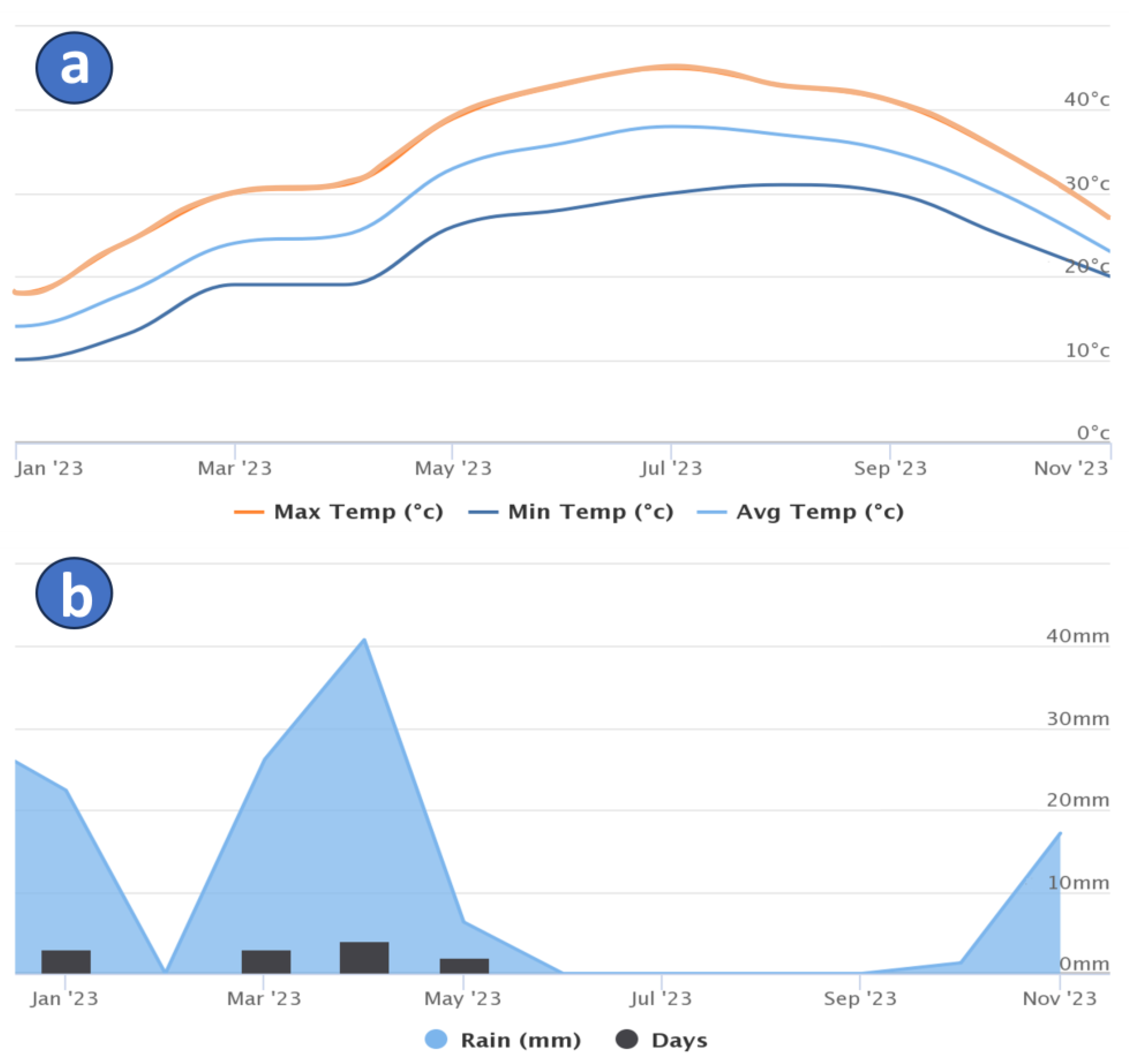 Hydrology 11 00038 g002 Hydrology 11 00038 g002