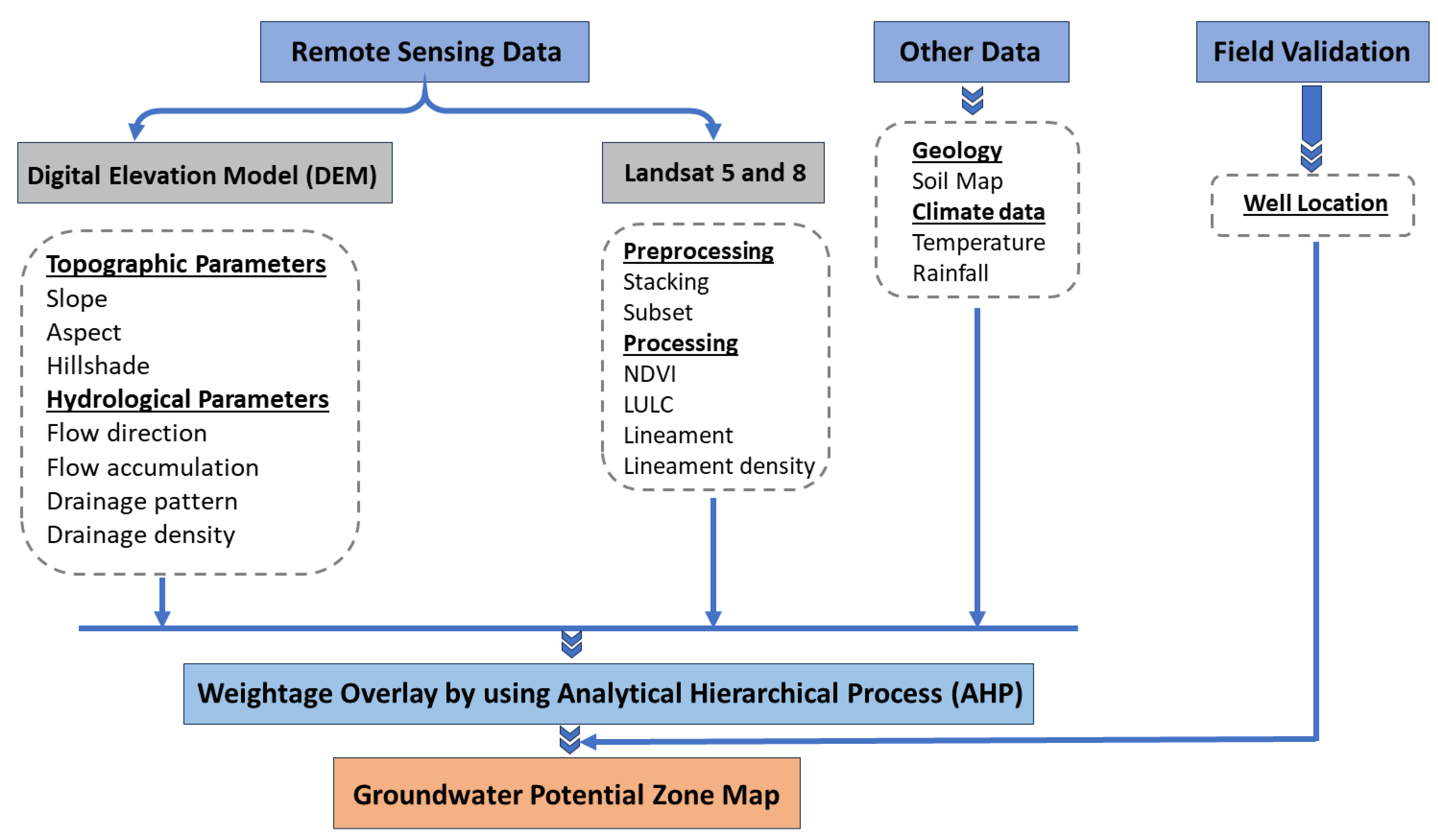 Hydrology 11 00038 g005 Hydrology 11 00038 g005