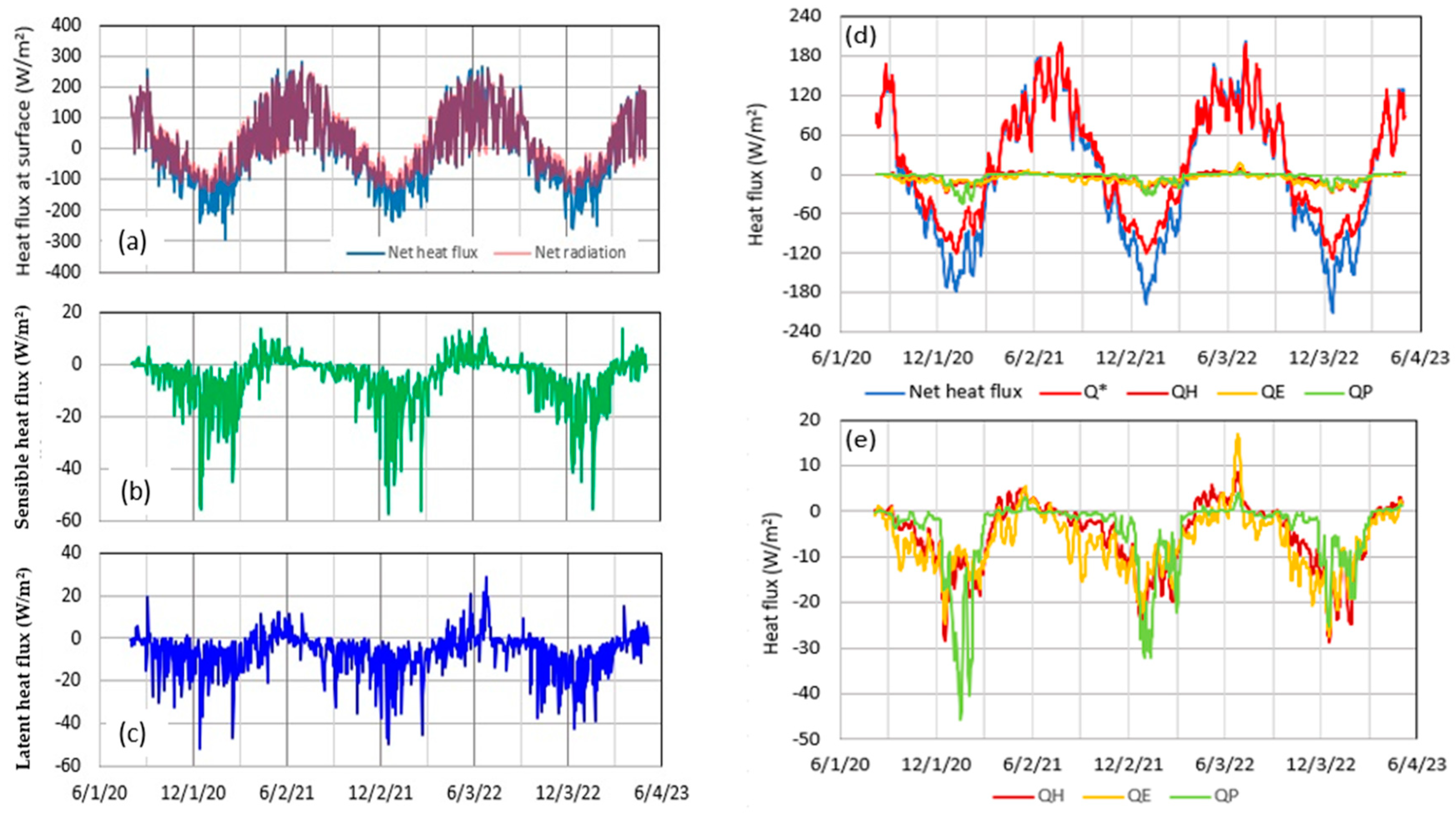 Hydrology 11 00040 g005