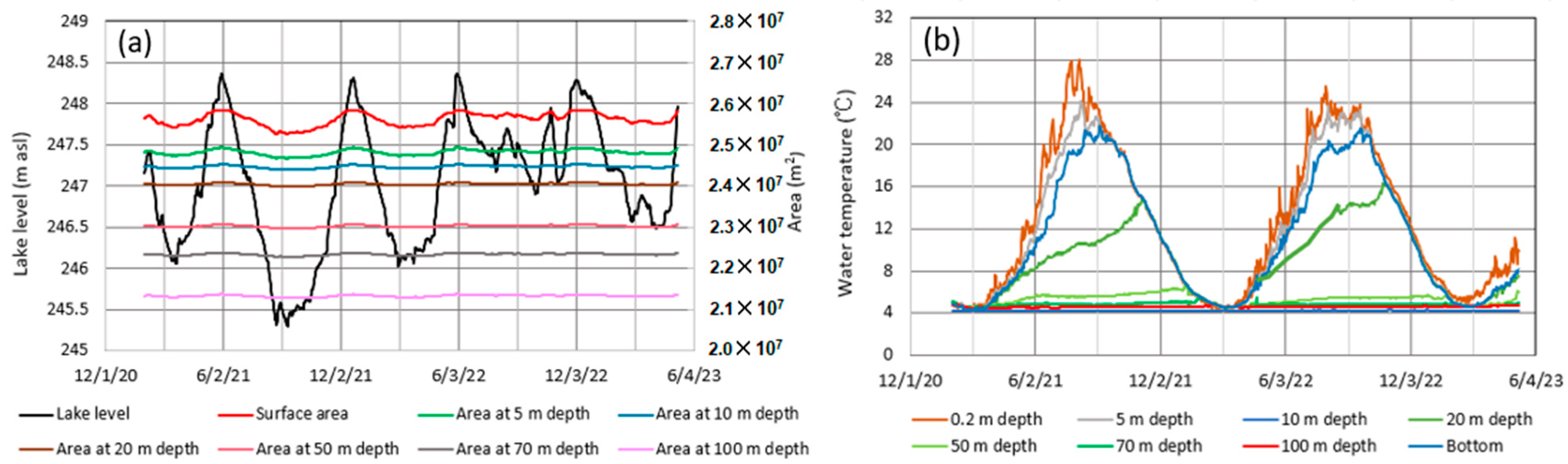 Hydrology 11 00040 g007