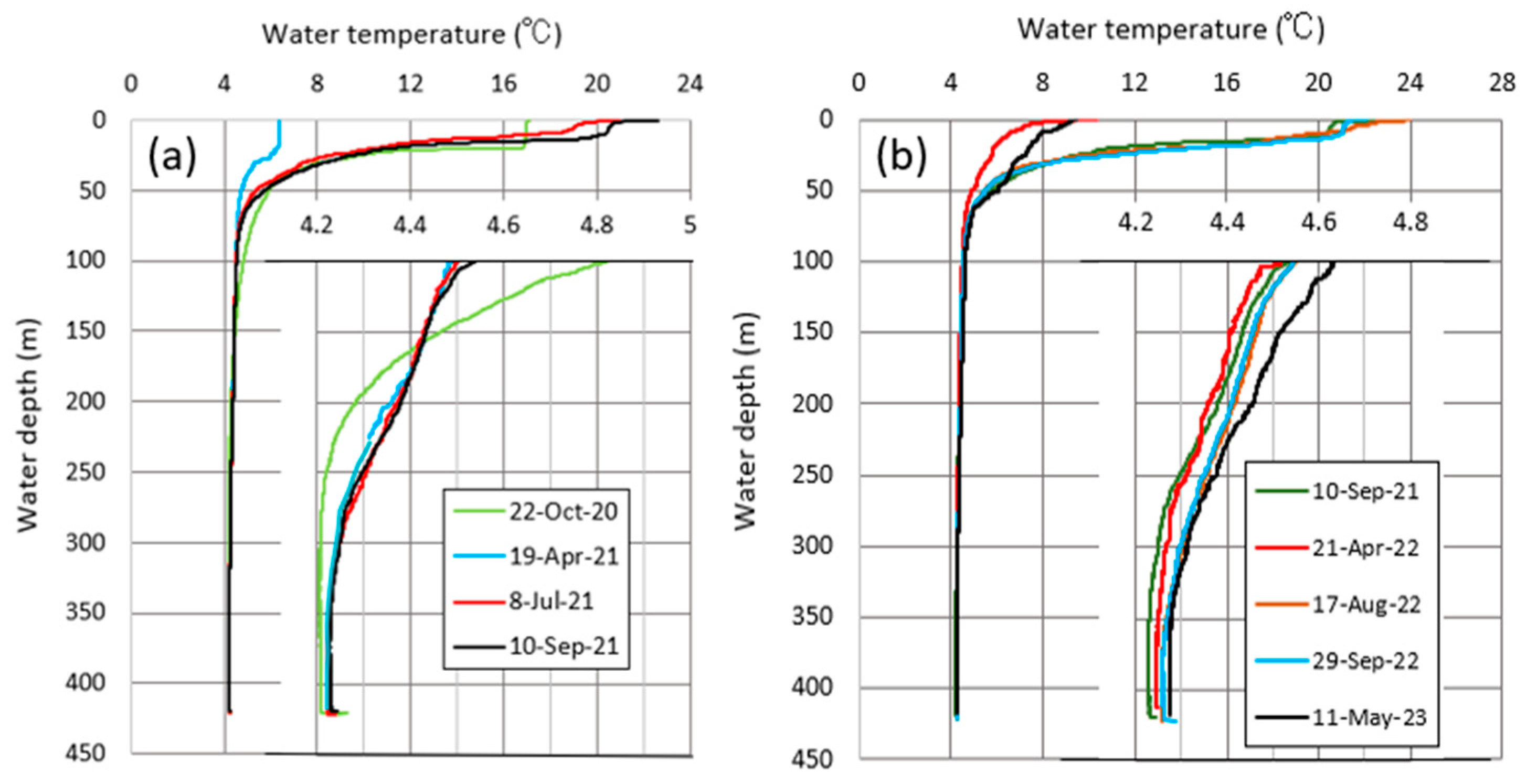 Hydrology 11 00040 g008