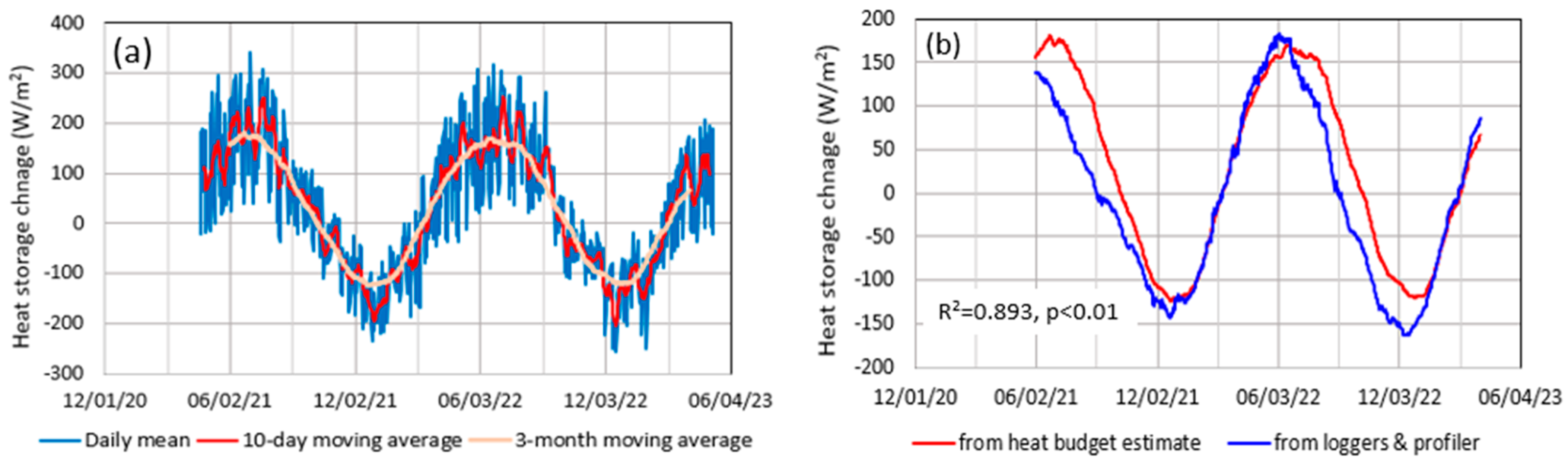 Hydrology 11 00040 g013