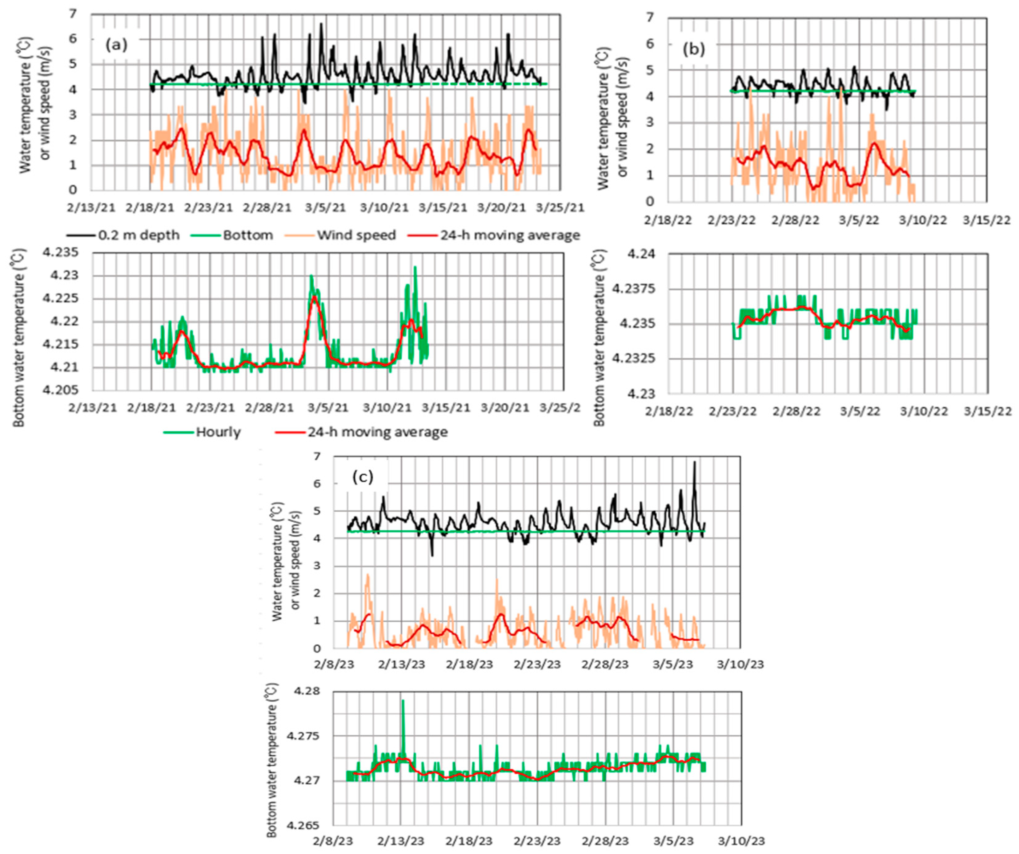 Hydrology 11 00040 g017