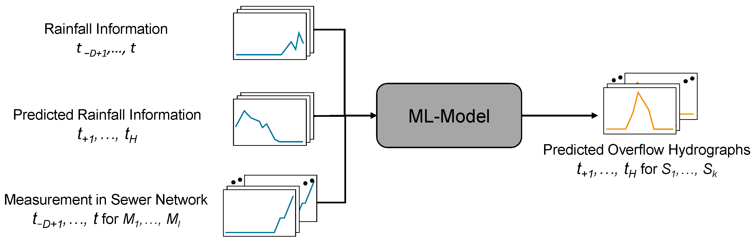 Hydrology 11 00041 g001