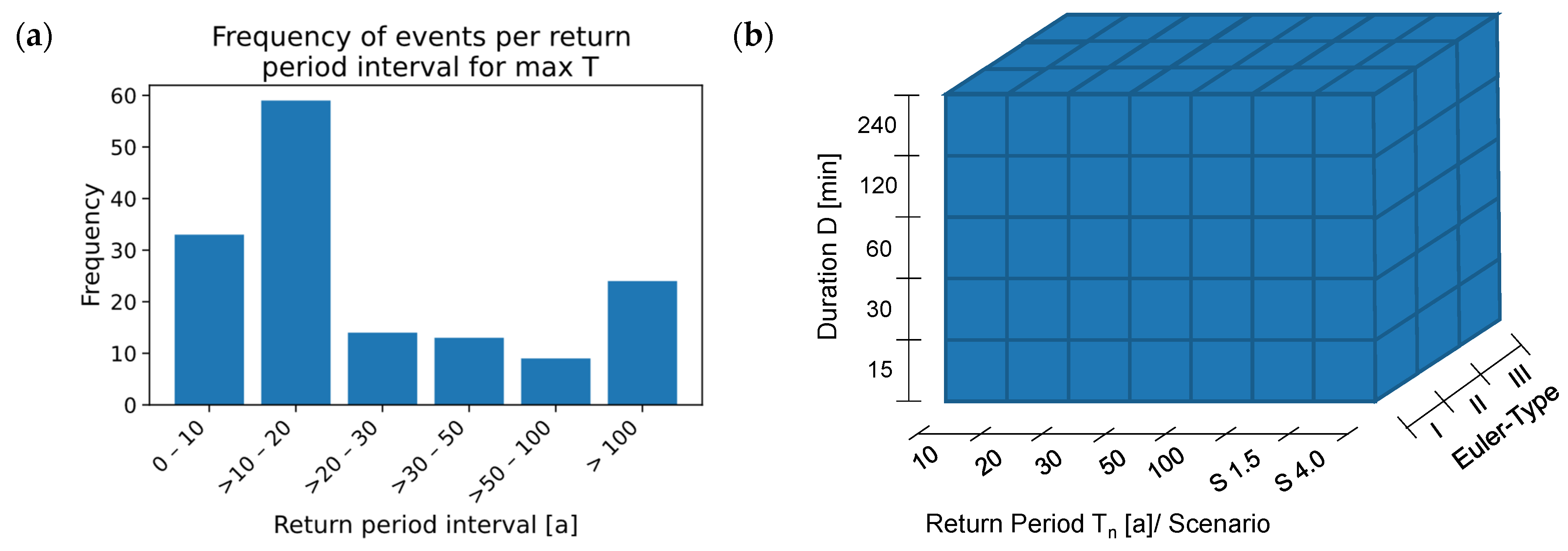 Hydrology 11 00041 g004