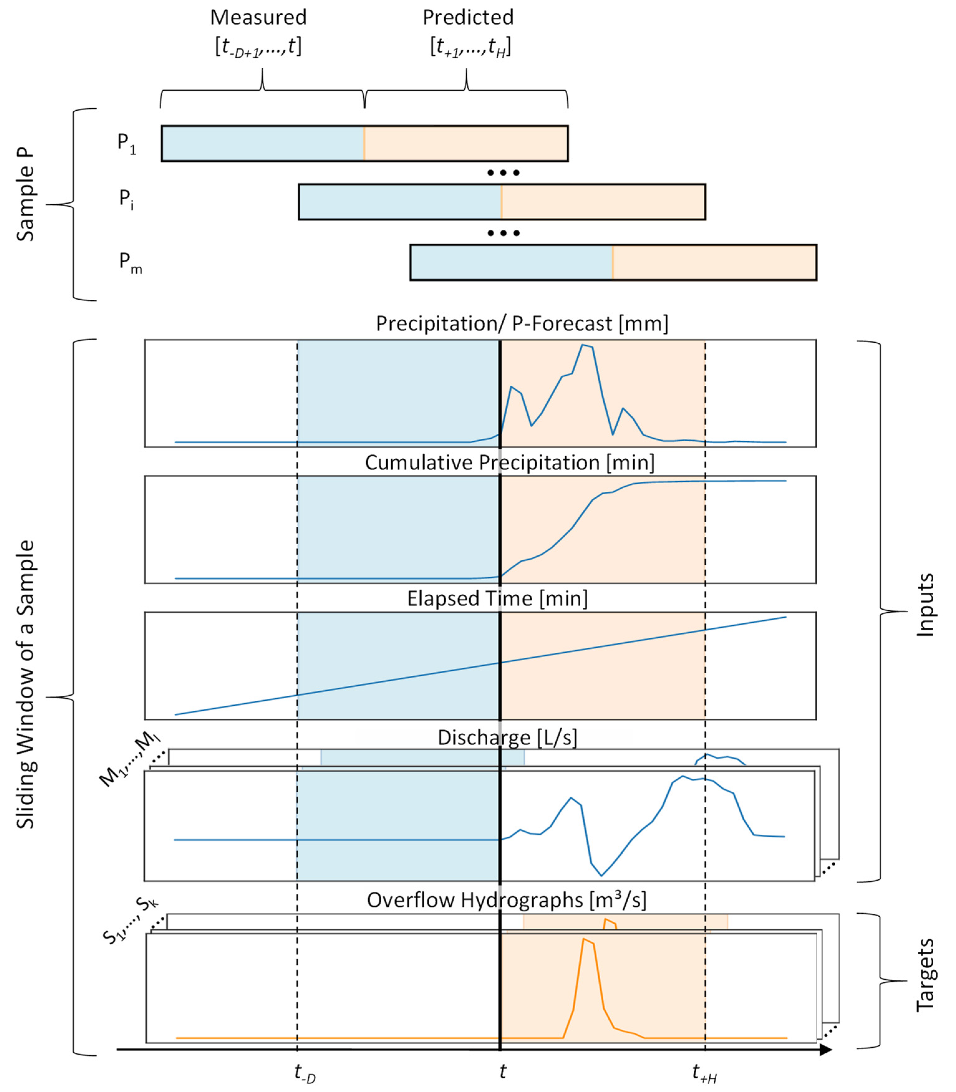 Hydrology 11 00041 g005