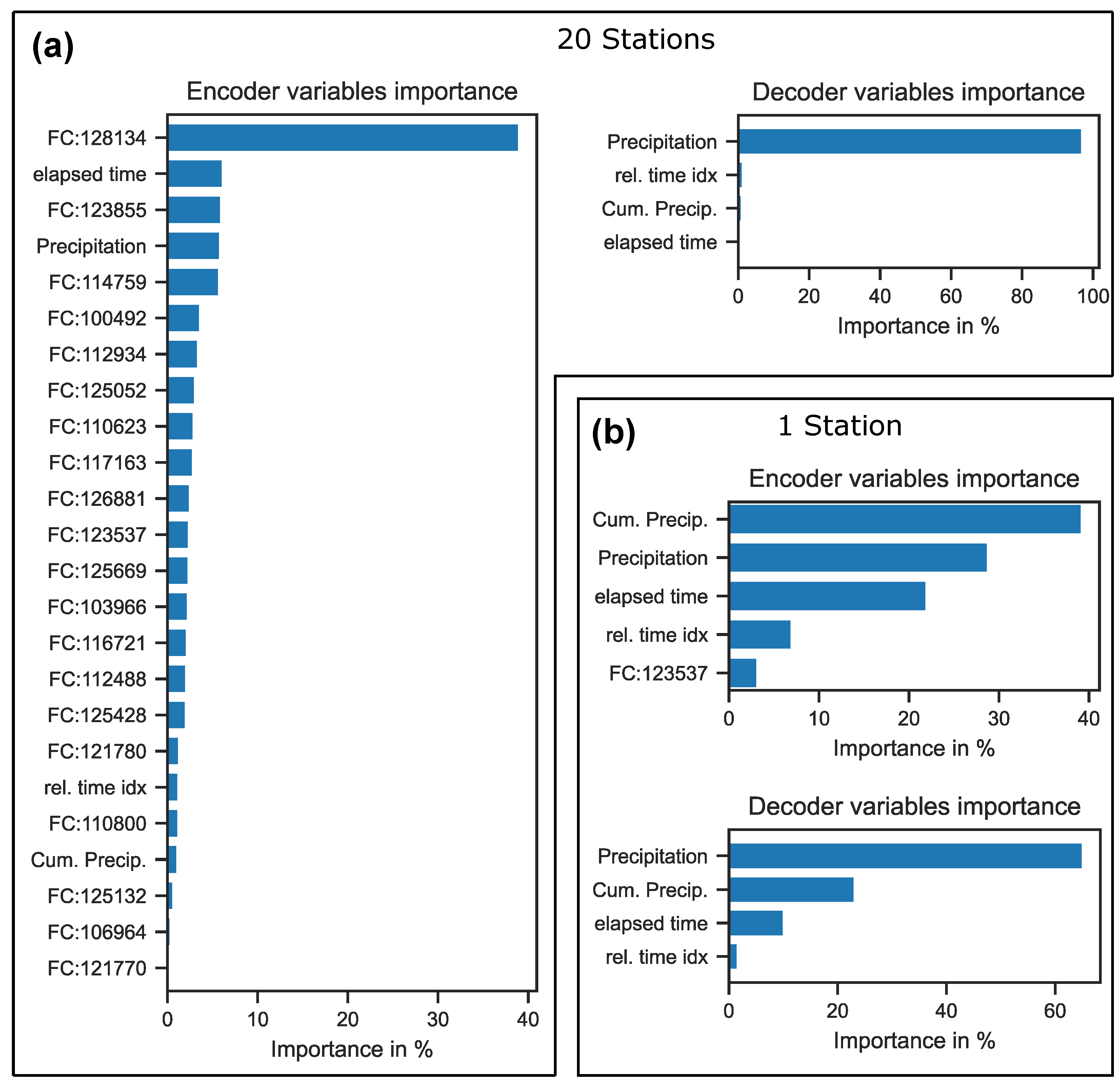 Hydrology 11 00041 g007