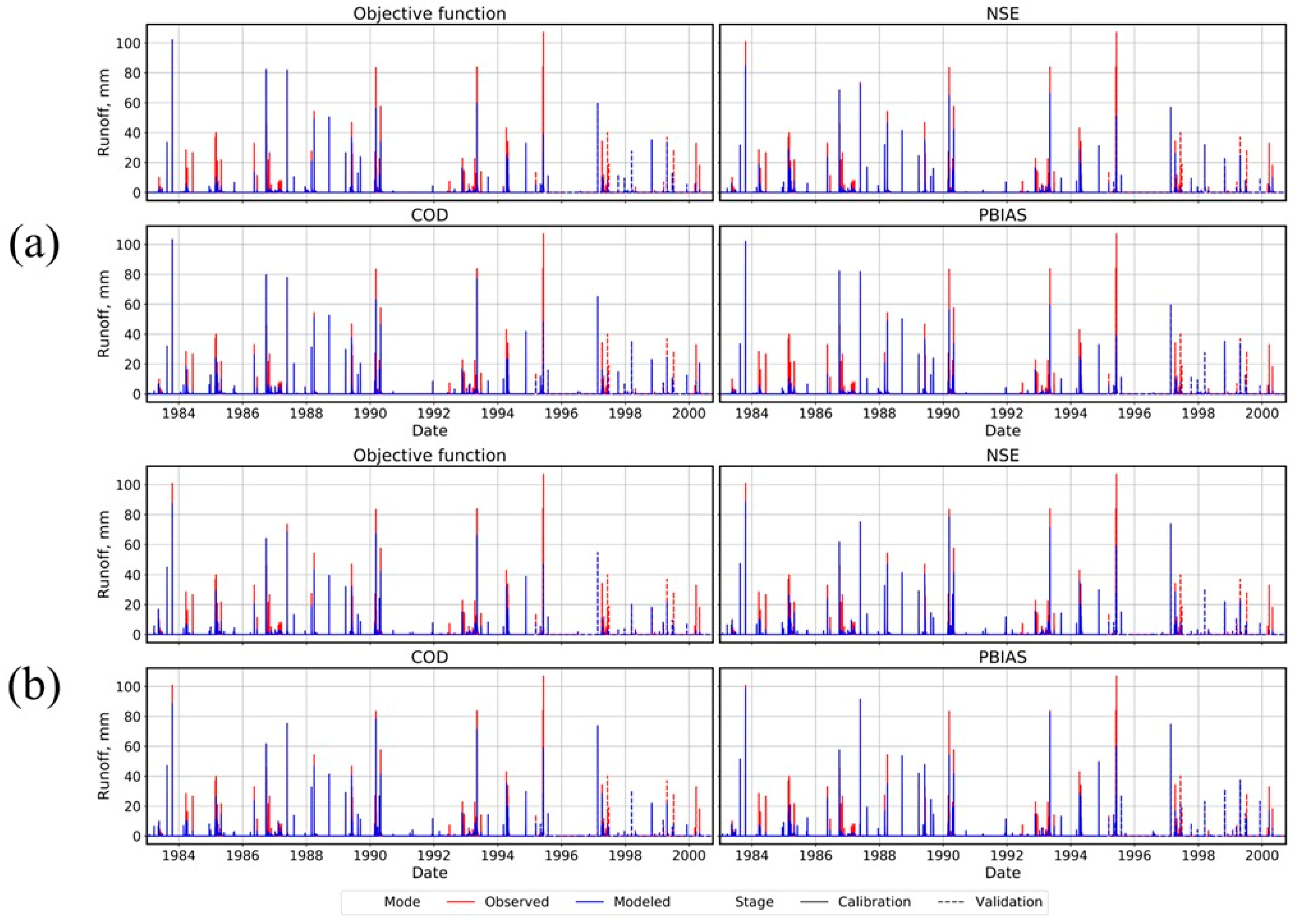Hydrology 11 00042 g004 Hydrology 11 00042 g004