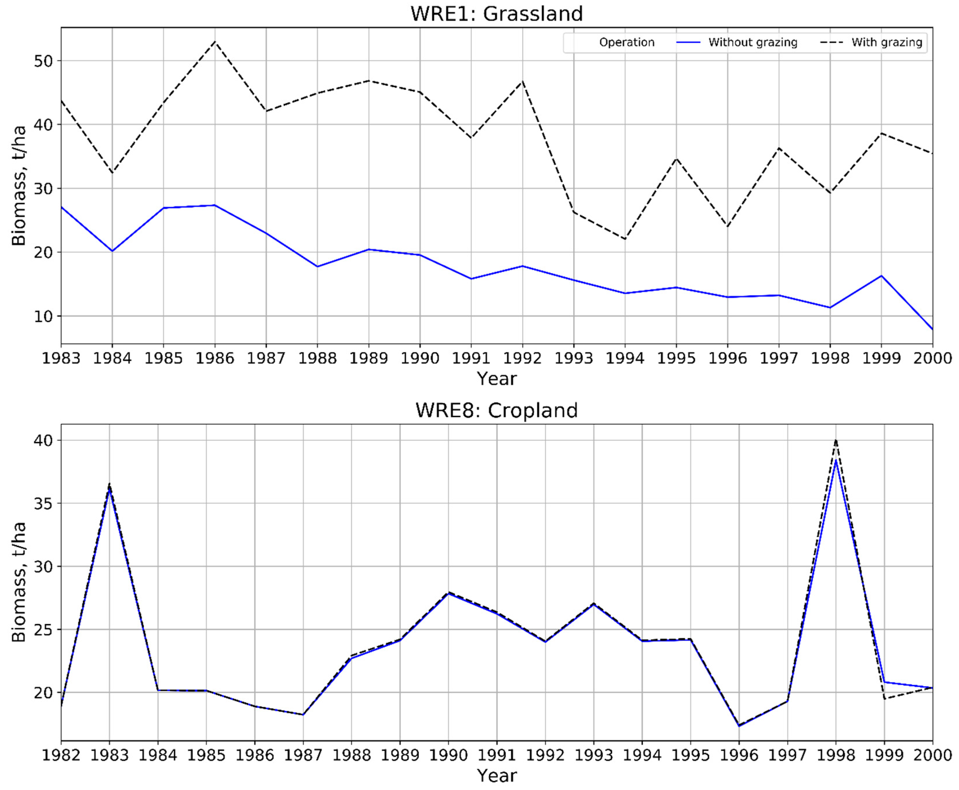 Hydrology 11 00042 g007 Hydrology 11 00042 g007