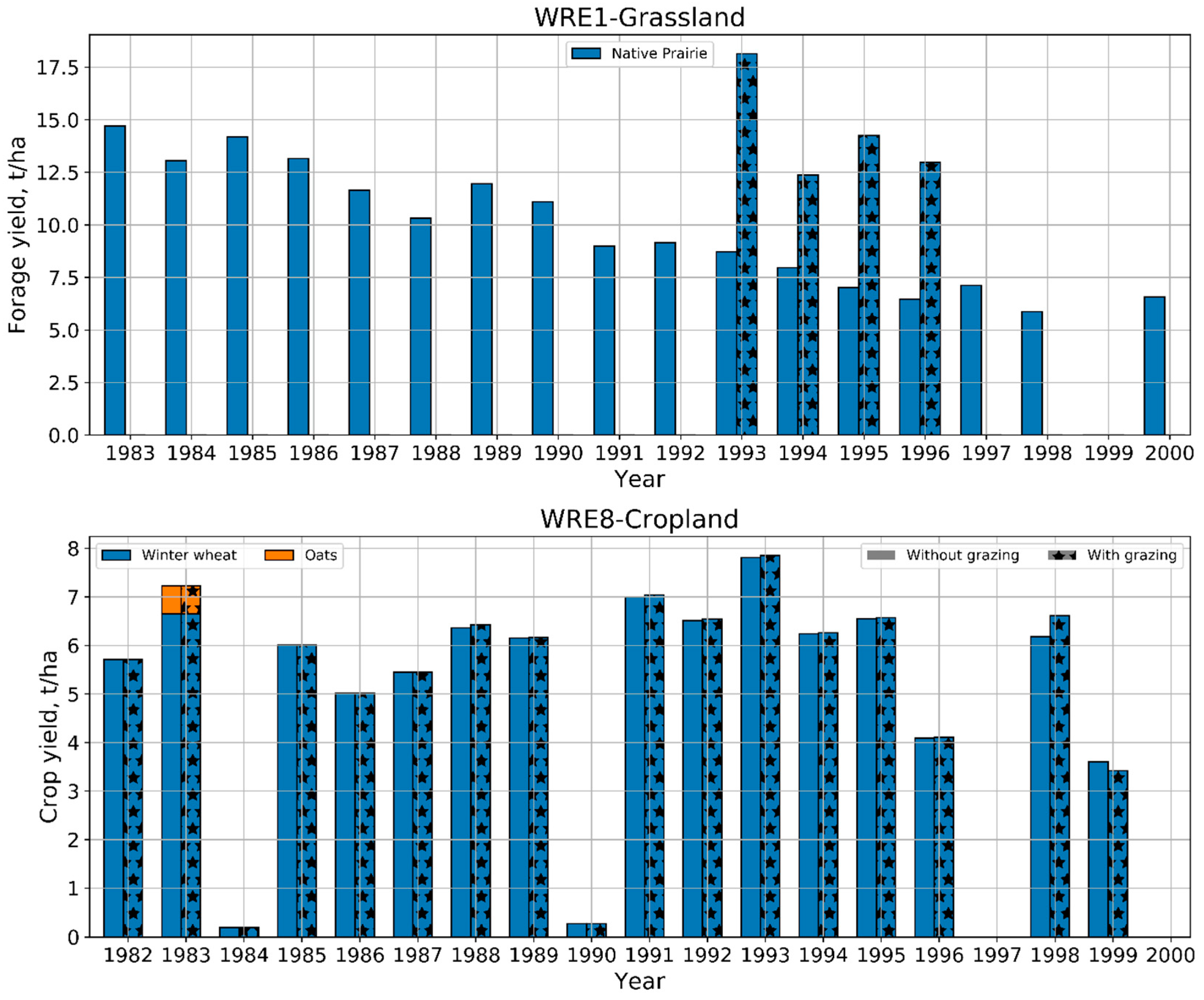 Hydrology 11 00042 g008 Hydrology 11 00042 g008