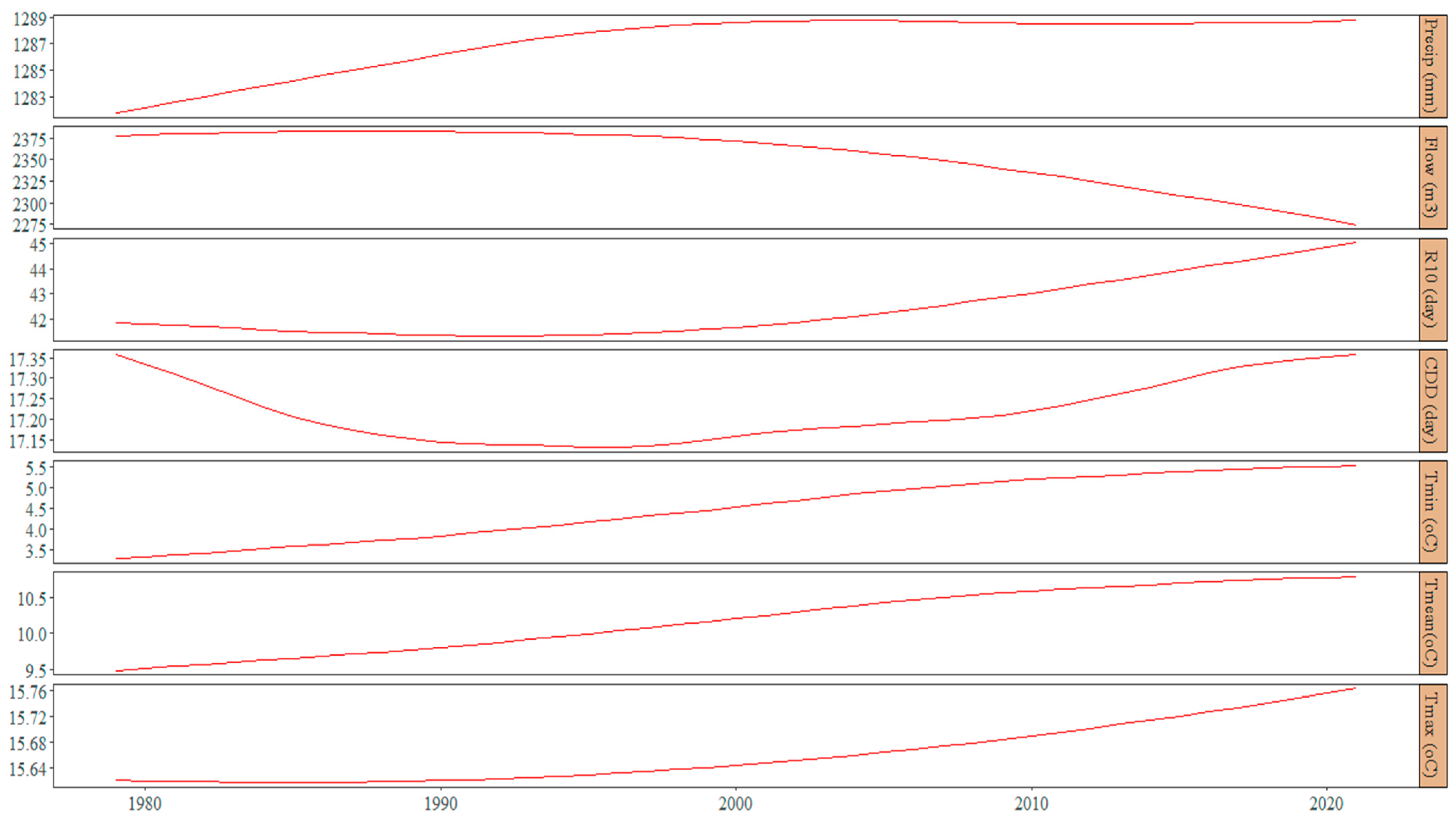 Hydrology 11 00043 g005